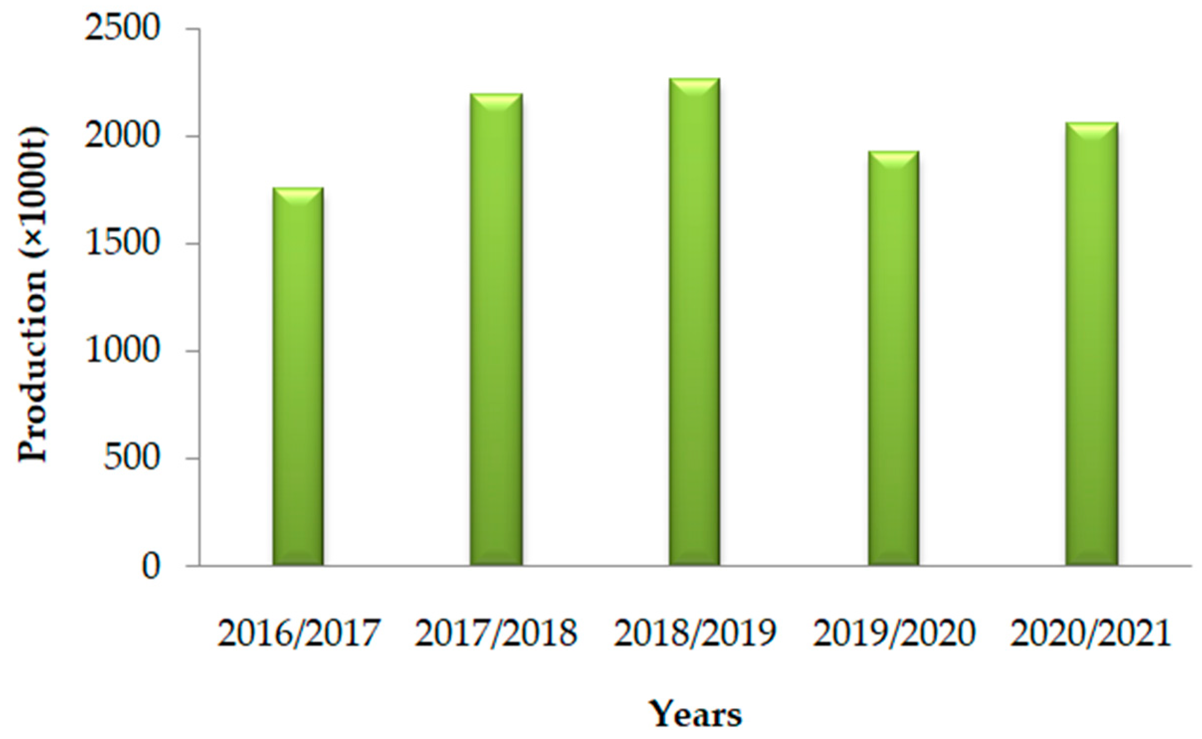 New Items: Average savings of 42% at Sierra - pg 9