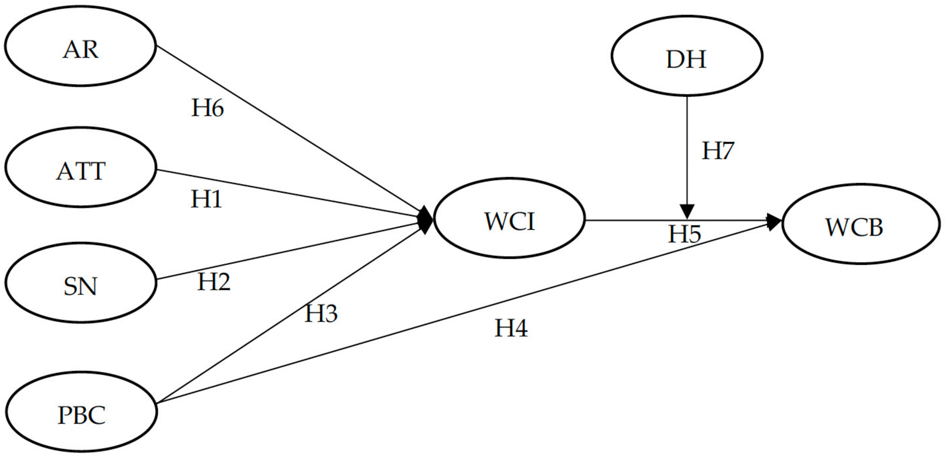 Sustainability 16 01231 g001 Sustainability 16 01231 g001
