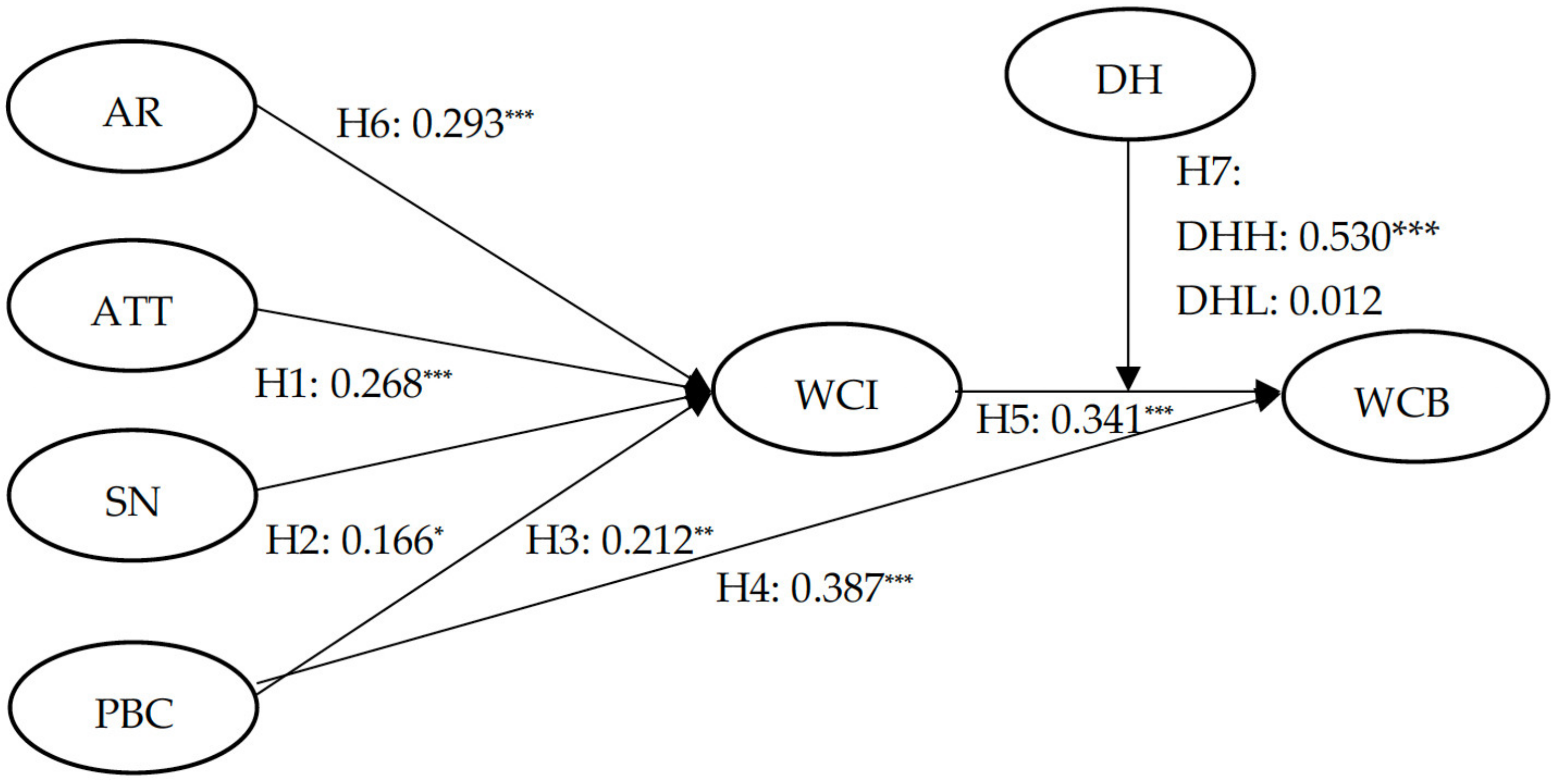 Sustainability 16 01231 g004 Sustainability 16 01231 g004