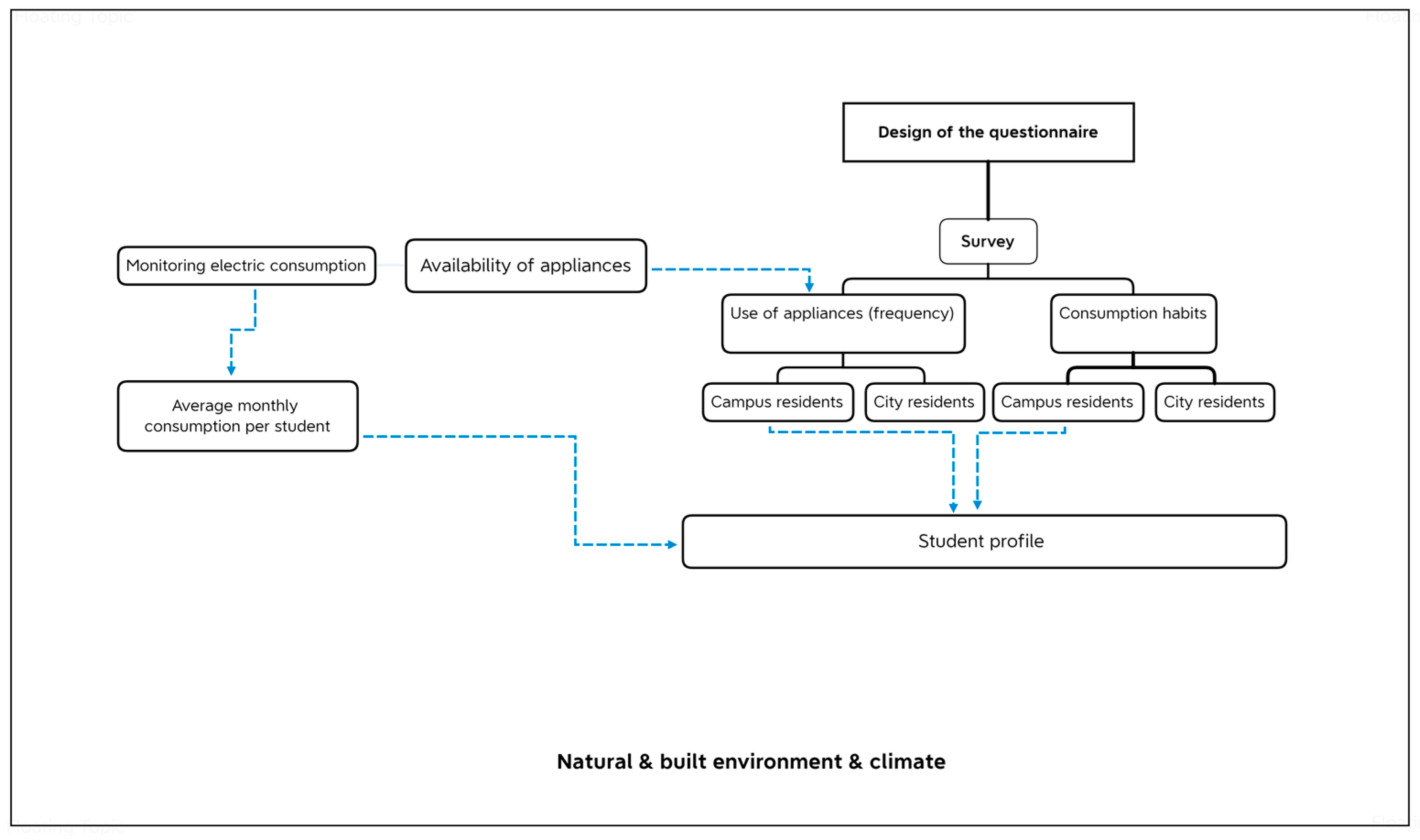 Sustainability 16 01239 g001 Sustainability 16 01239 g001