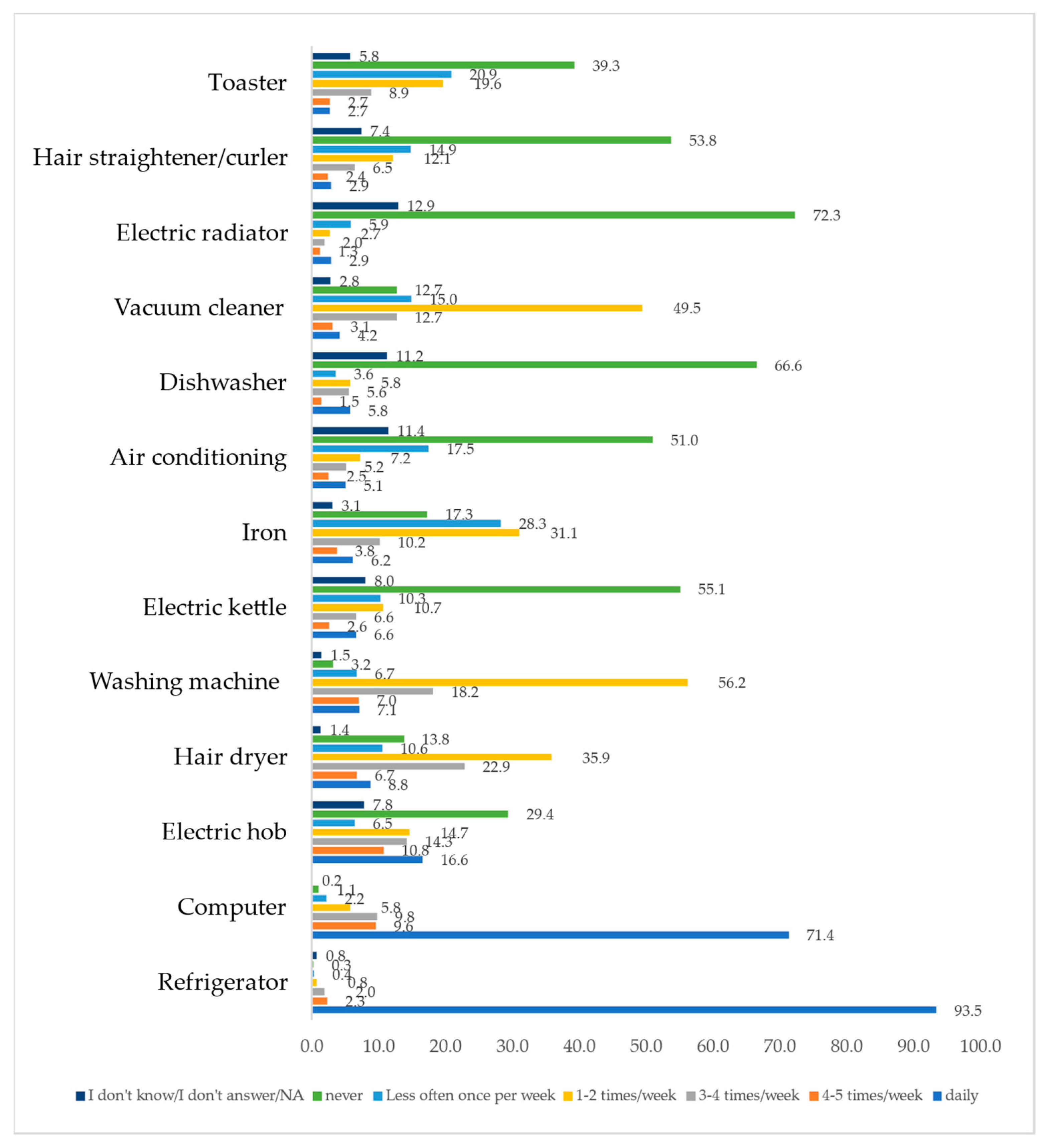 Sustainability 16 01239 g002 Sustainability 16 01239 g002