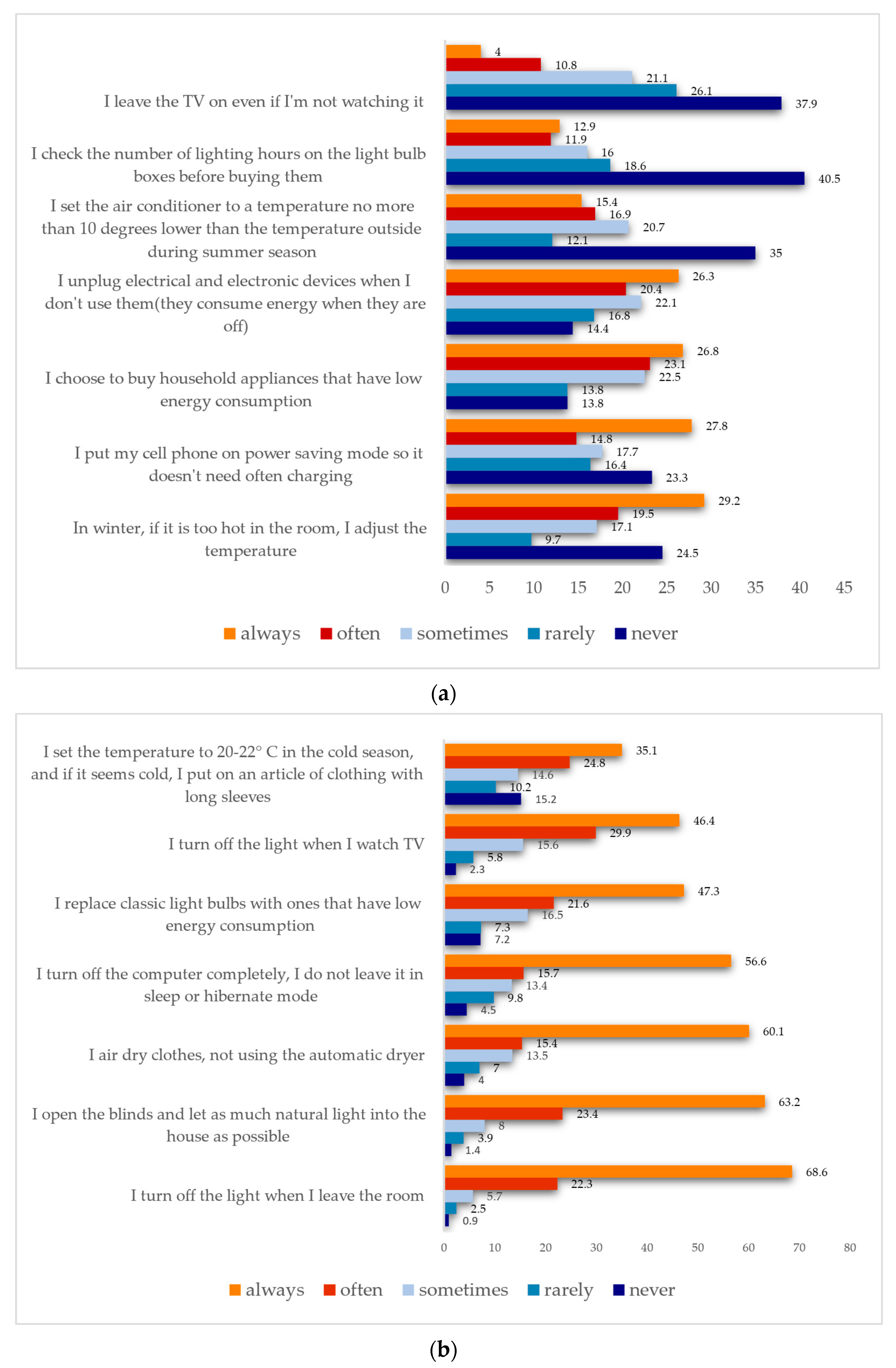Sustainability 16 01239 g003 Sustainability 16 01239 g003