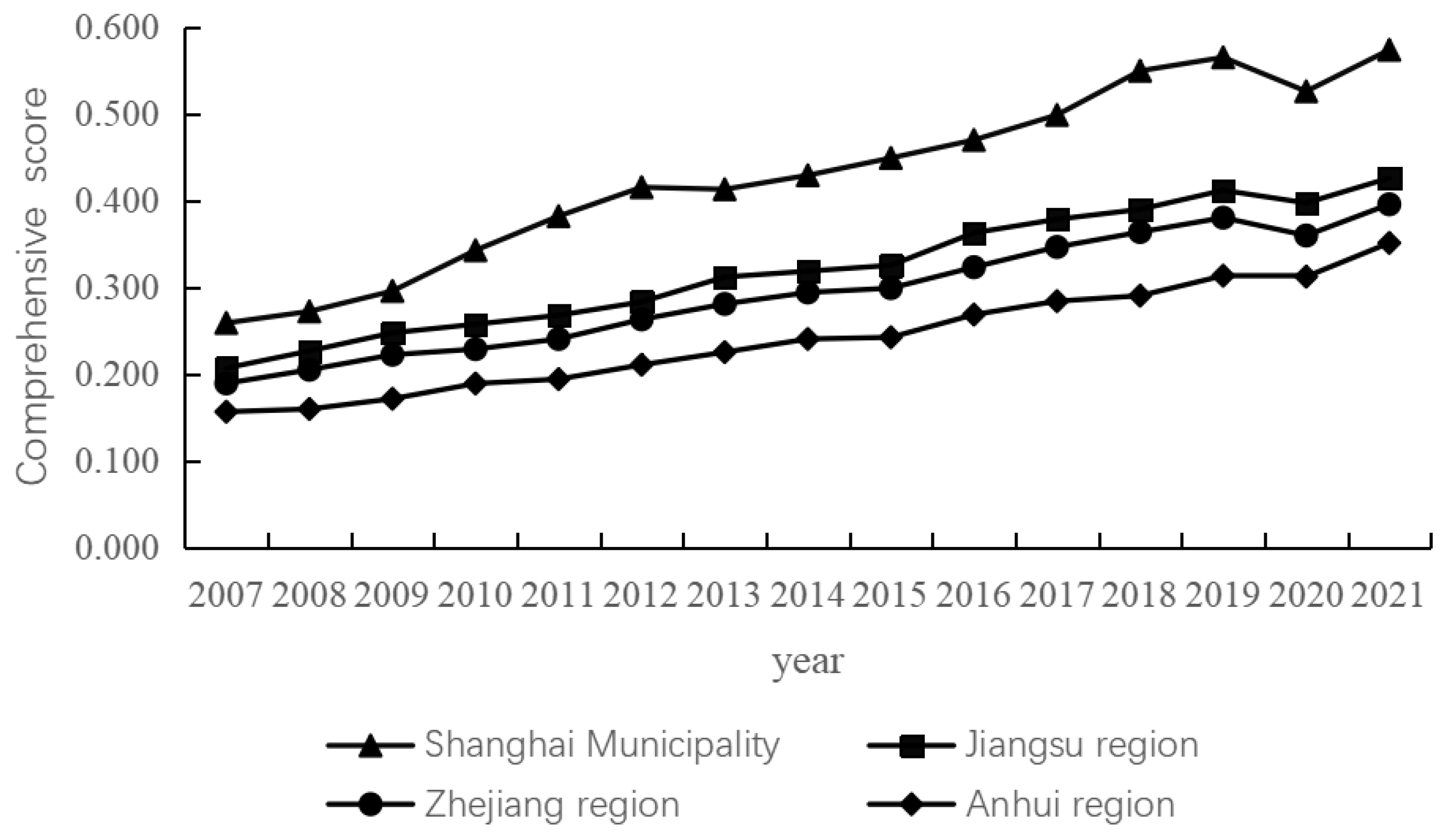 Sustainability 16 01247 g003