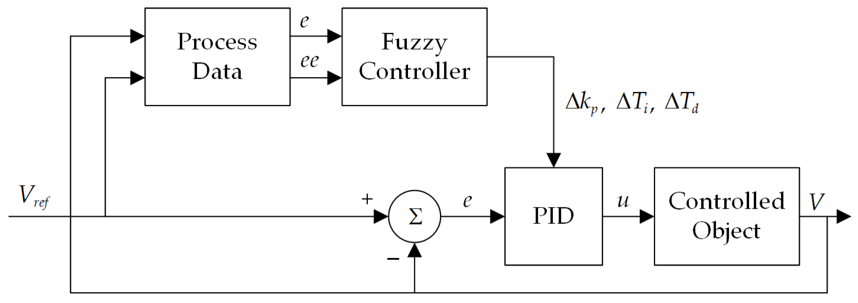 Sustainability 16 01253 g007