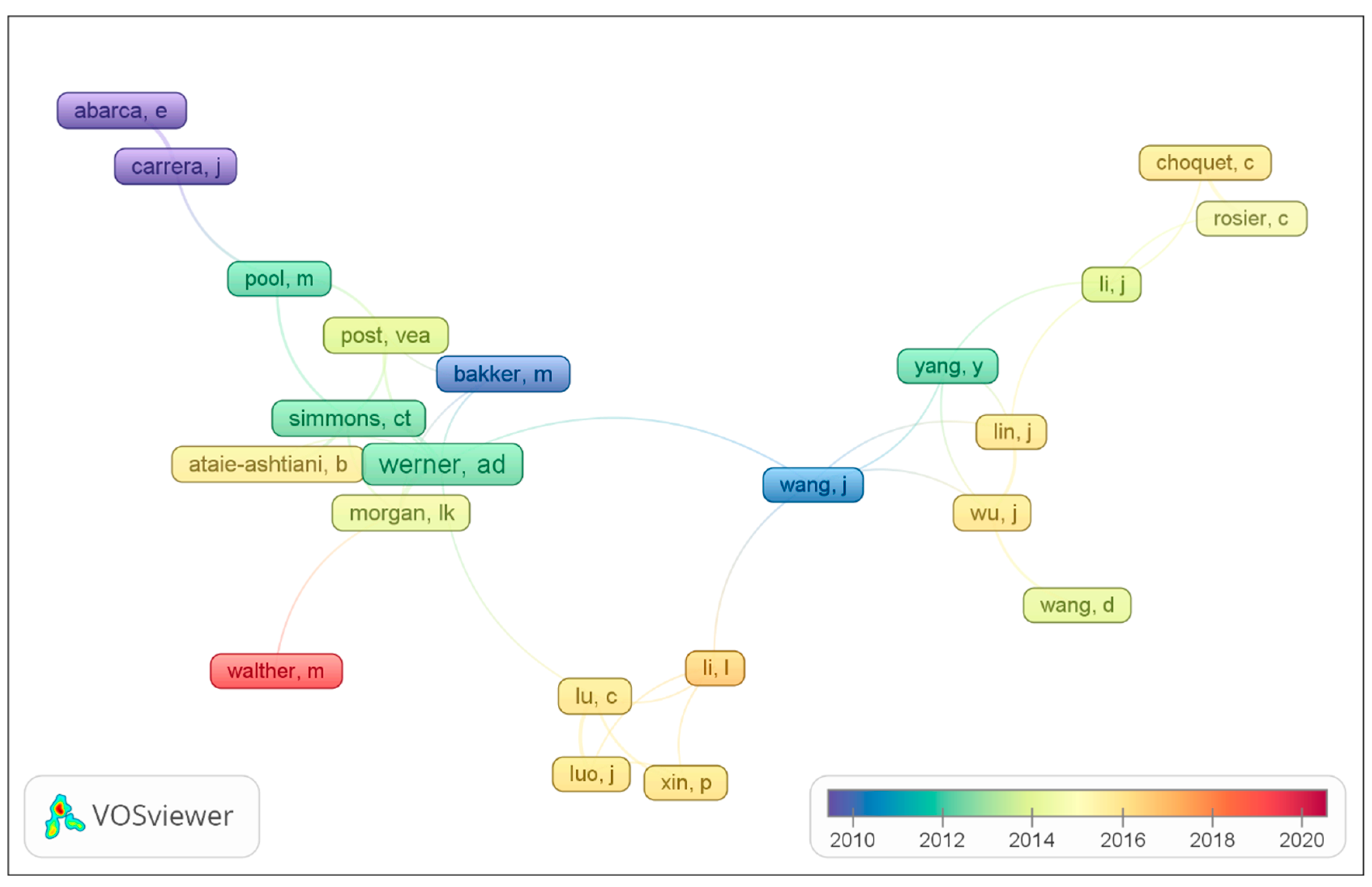 Sustainability 16 01266 g006