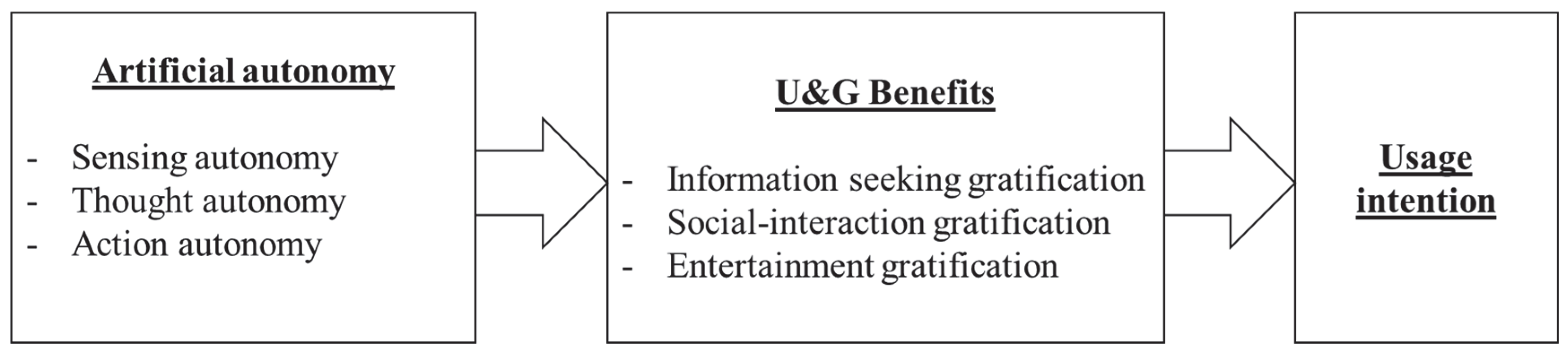 Sustainability 16 01276 g001