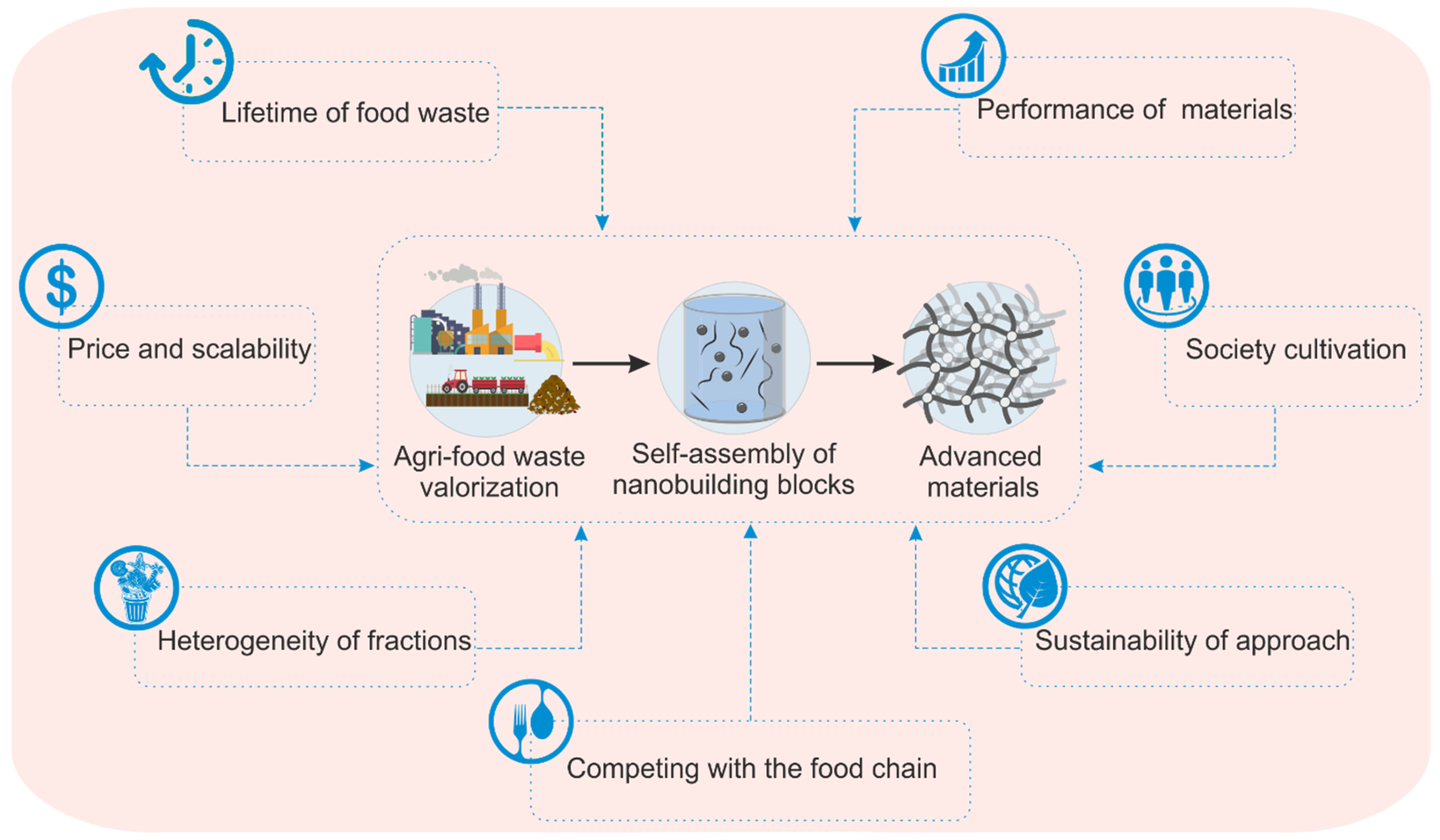 Sustainability 16 01286 g001