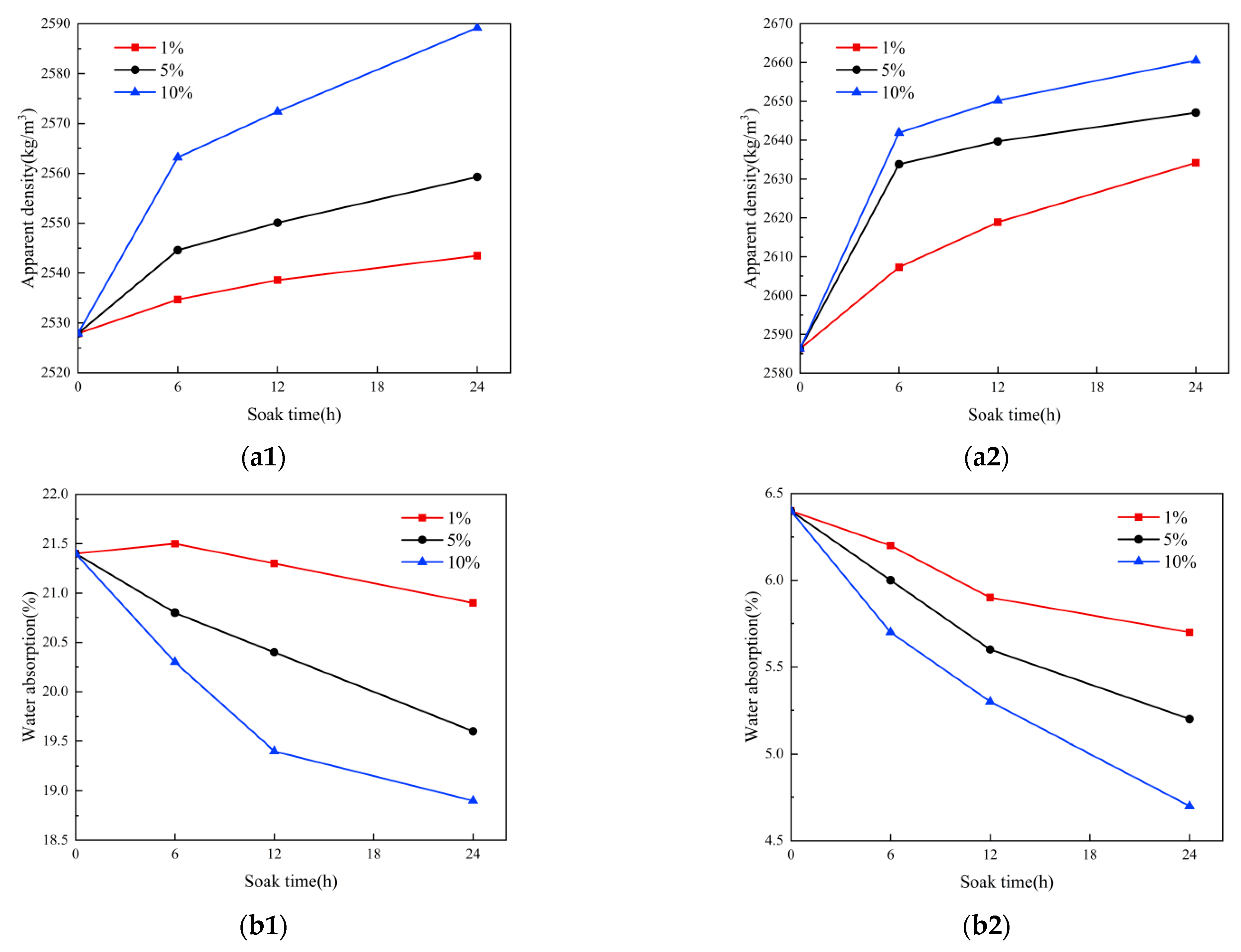 Sustainability 16 01292 g003a