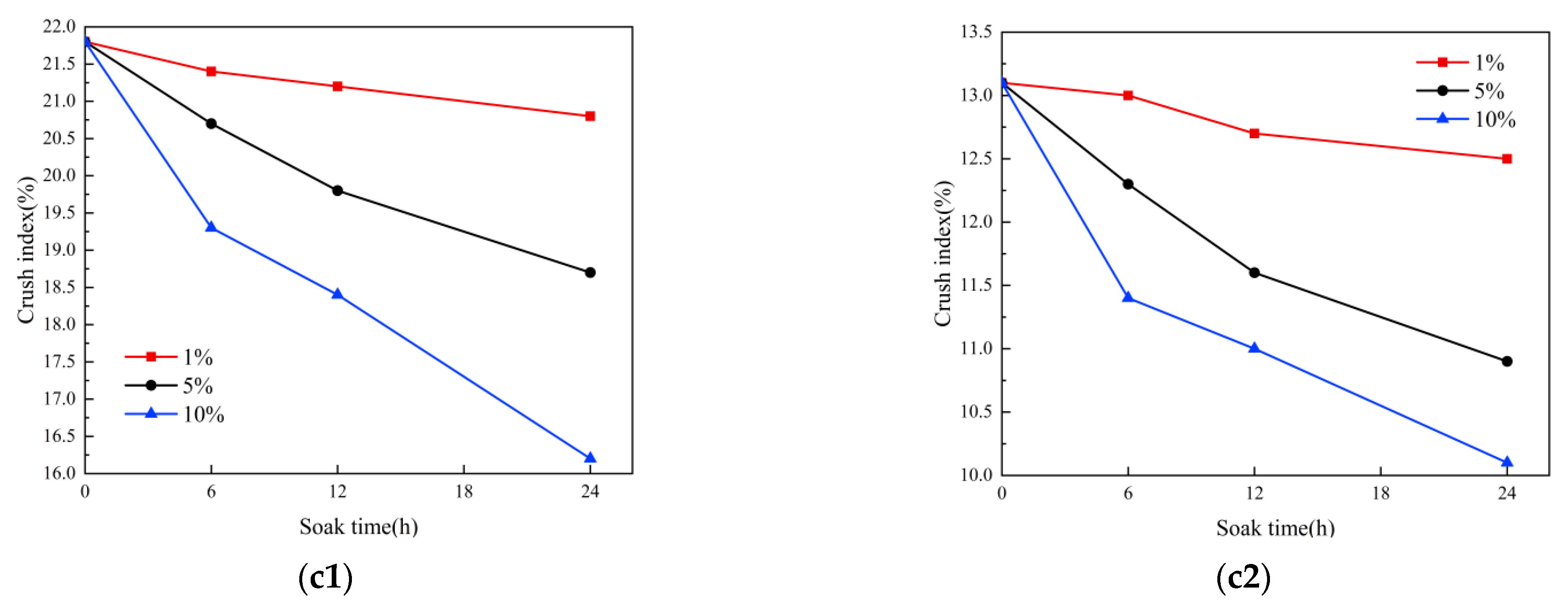 Sustainability 16 01292 g003b