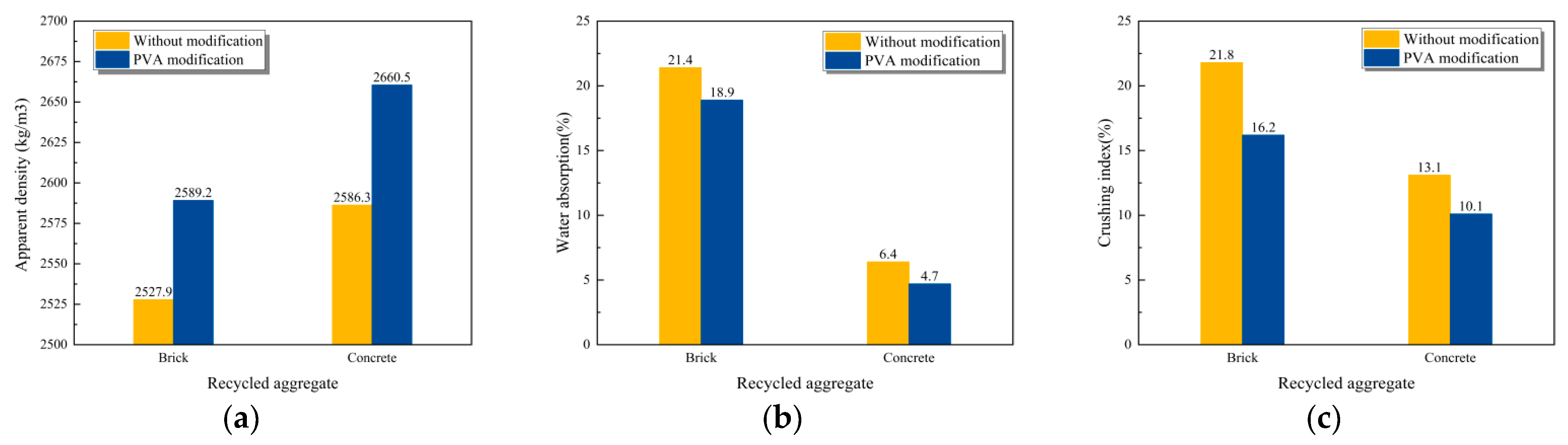 Sustainability 16 01292 g004