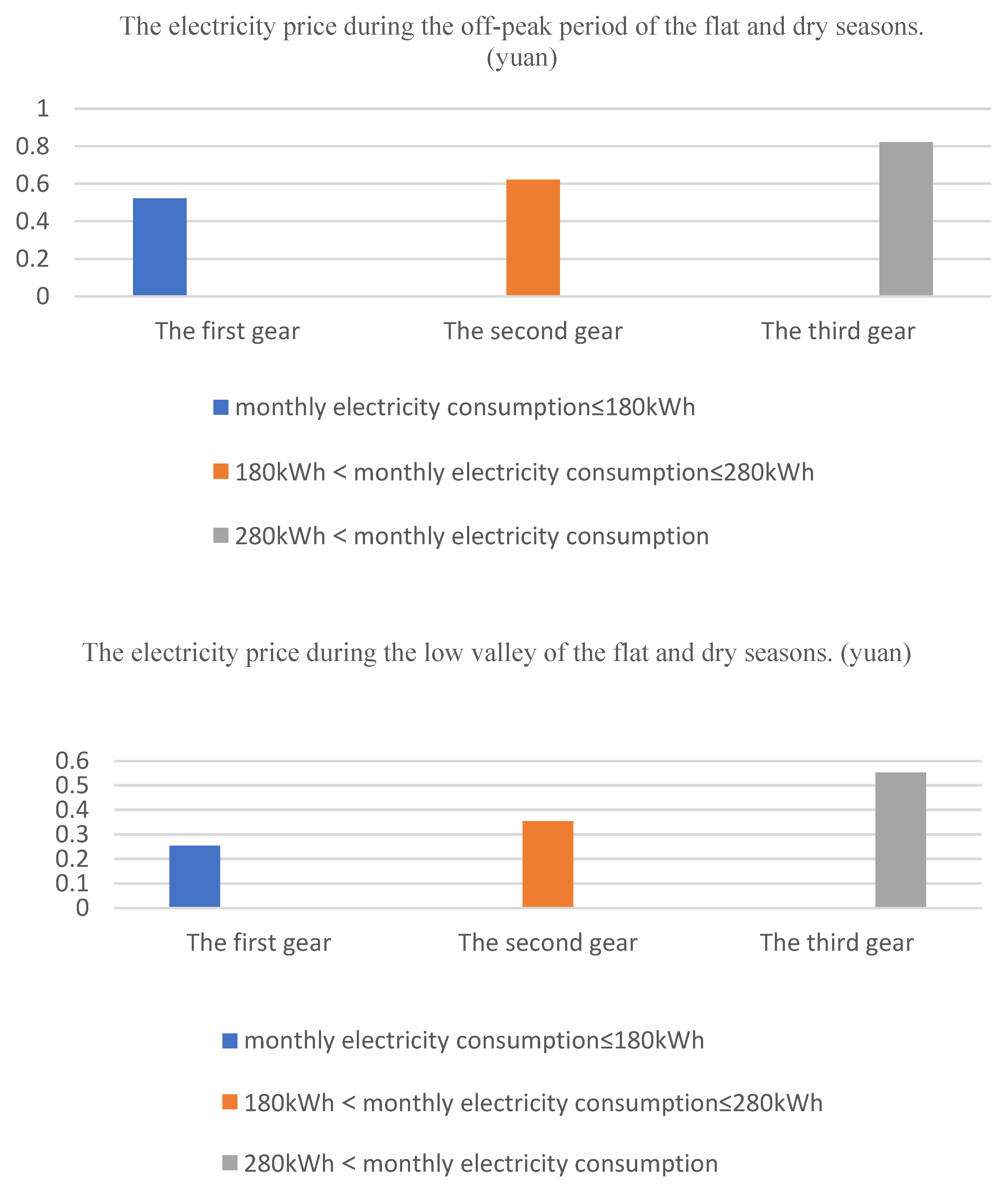 Sustainability 16 01298 g005