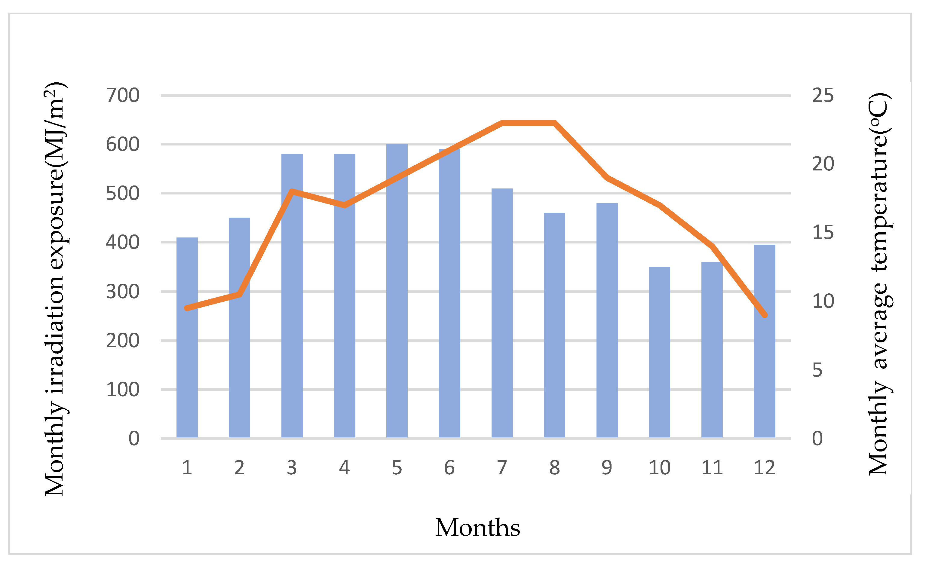 Sustainability 16 01298 g007