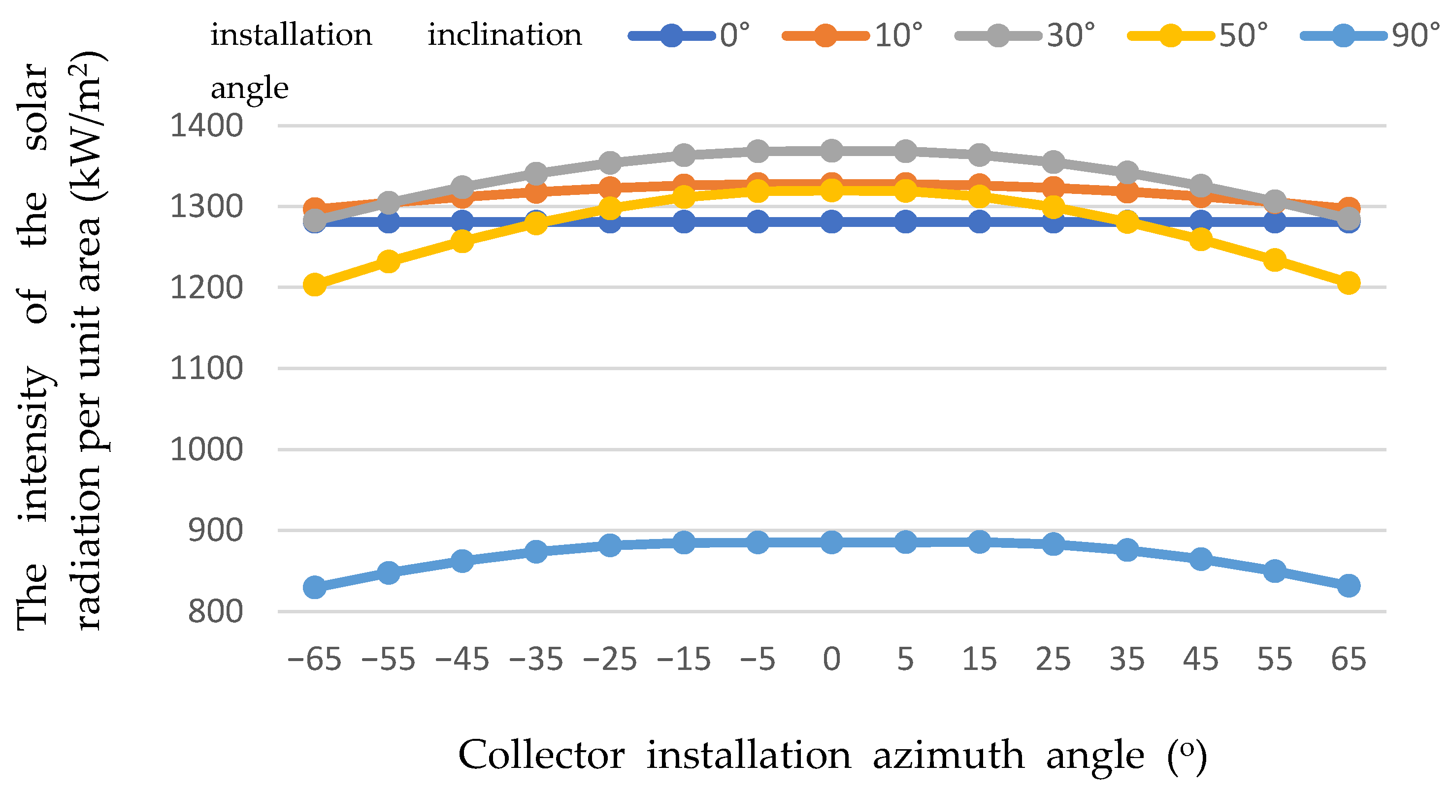 Sustainability 16 01298 g008