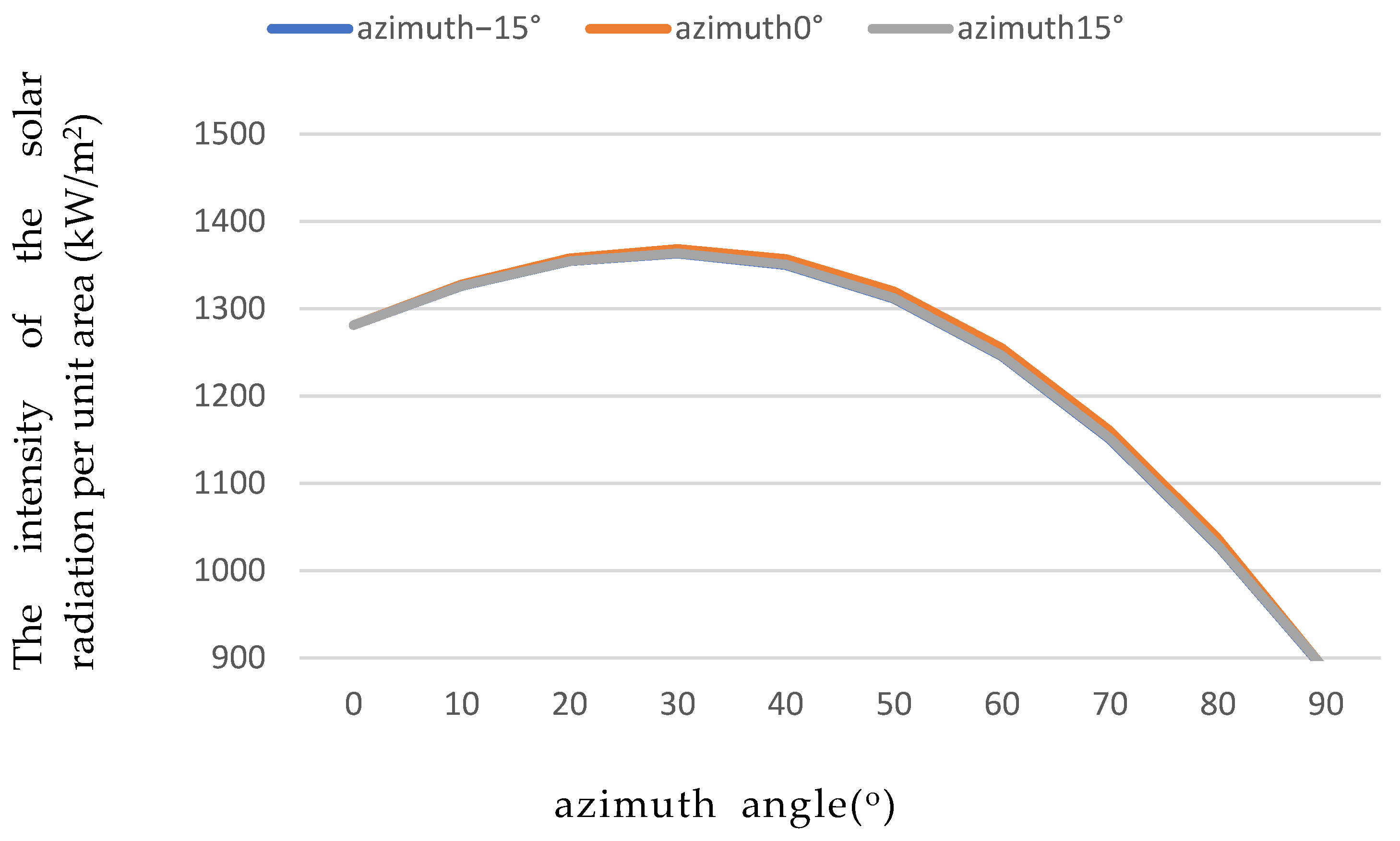 Sustainability 16 01298 g009