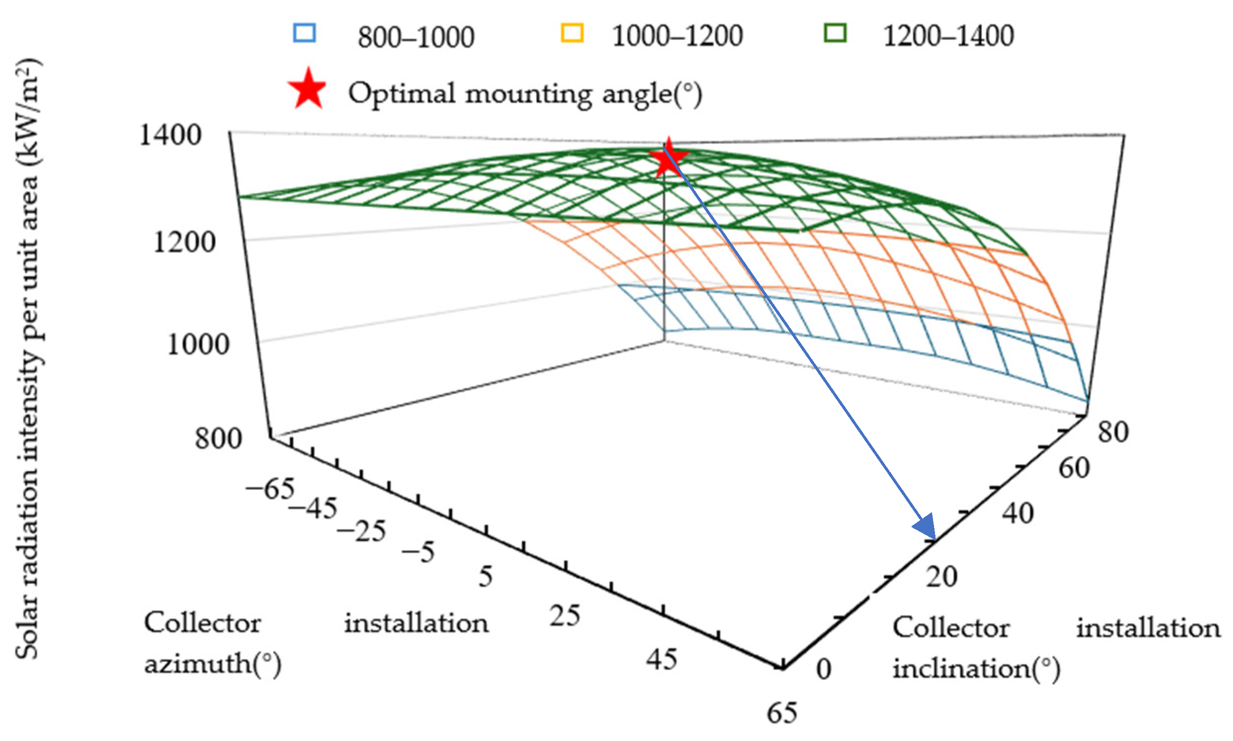 Sustainability 16 01298 g010