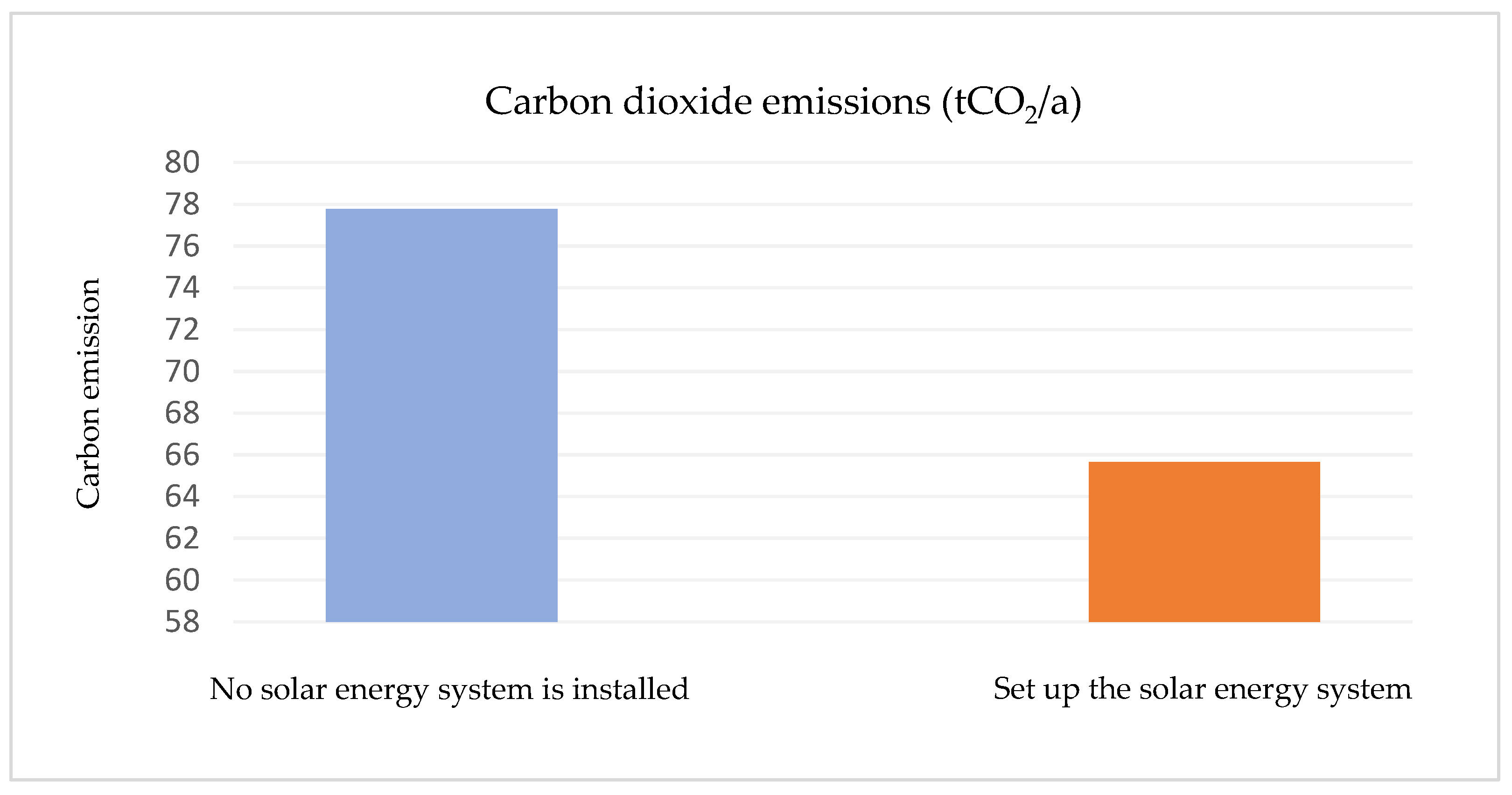 Sustainability 16 01298 g012