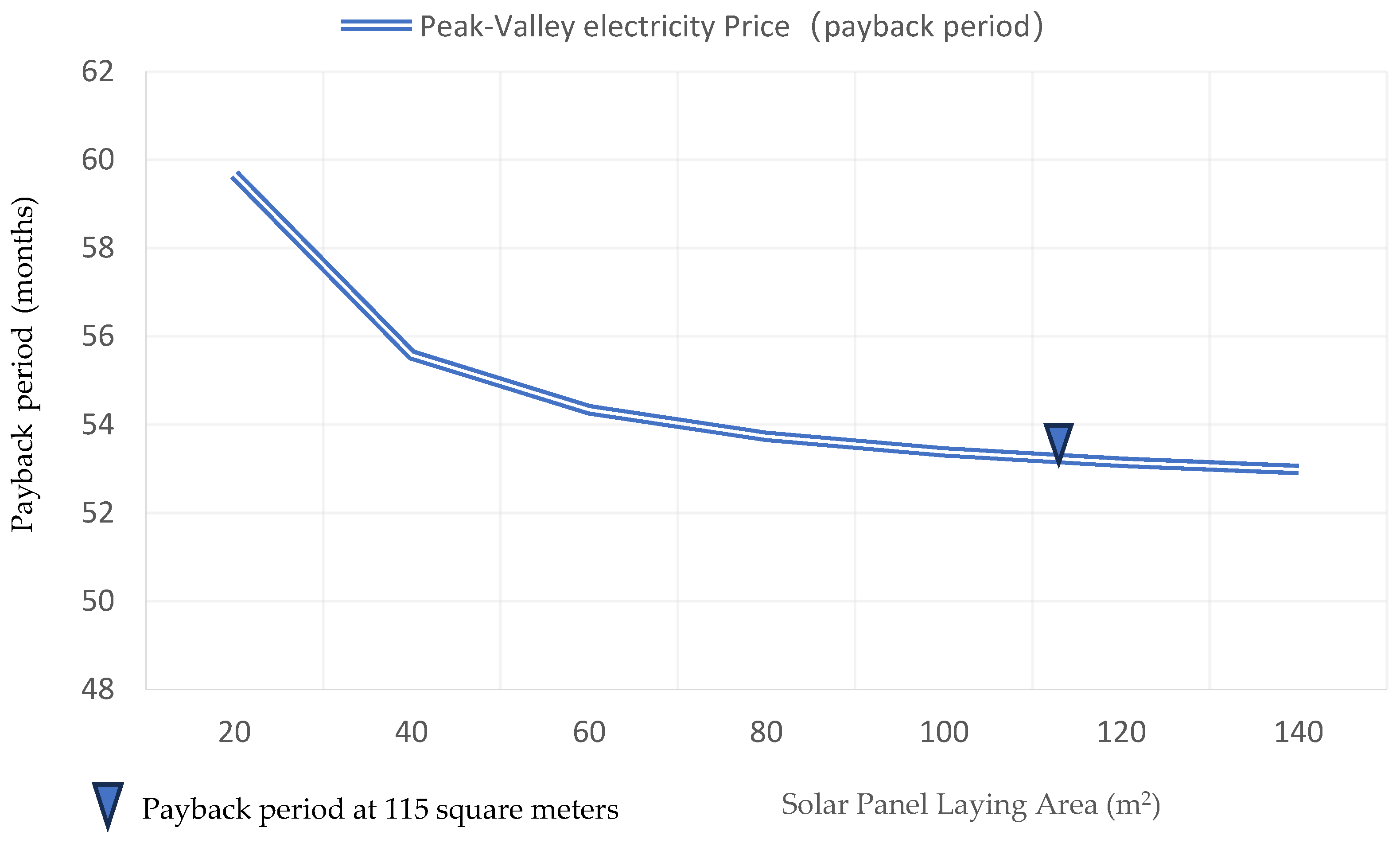 Sustainability 16 01298 g013b