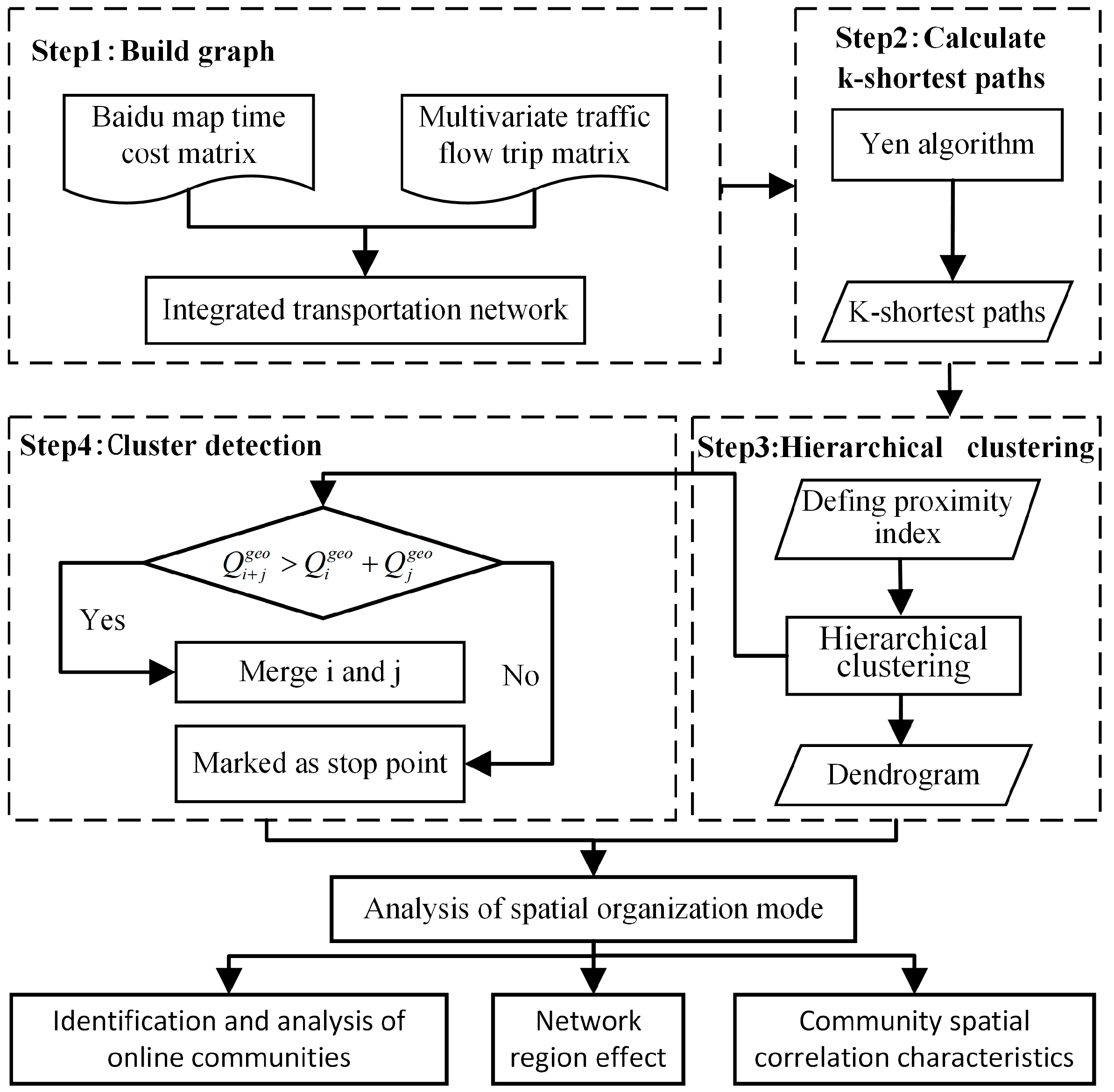 Sustainability 16 01300 g003