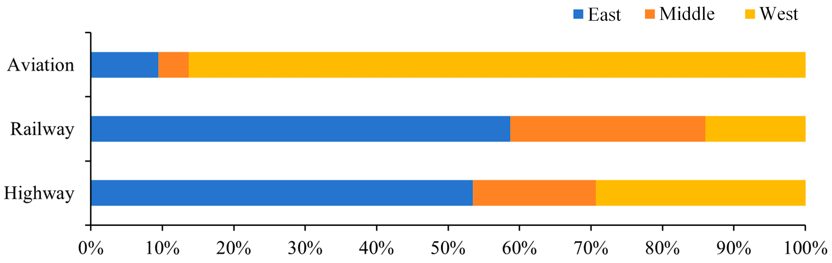 Sustainability 16 01300 g006