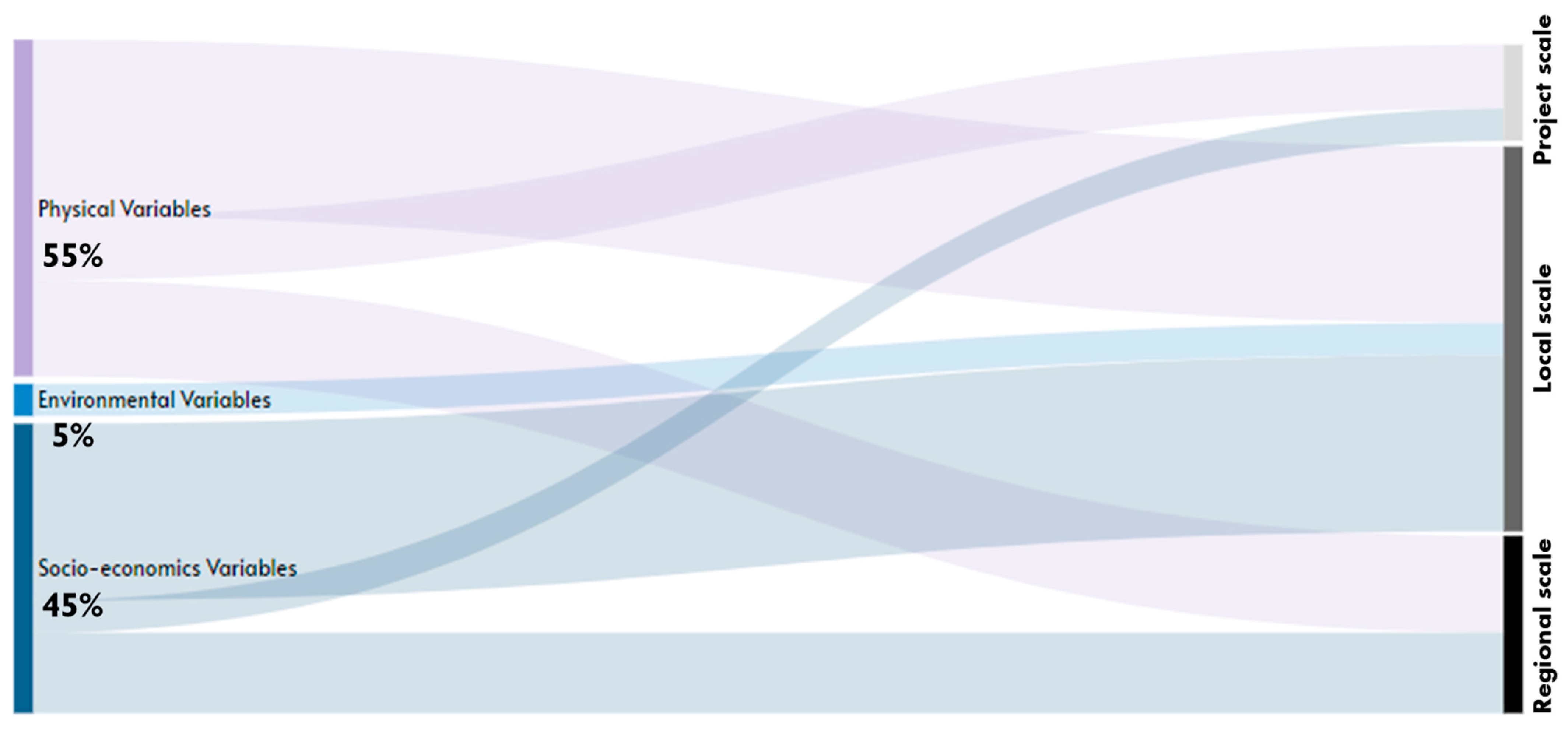 Sustainability 16 01303 g010