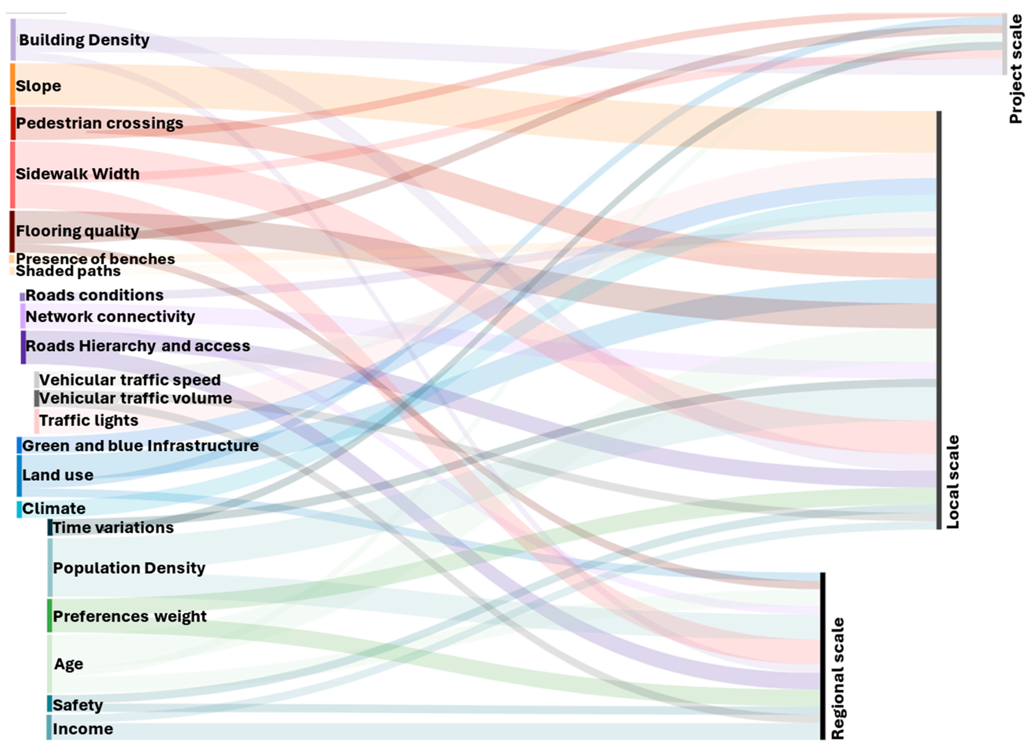 Sustainability 16 01303 g011