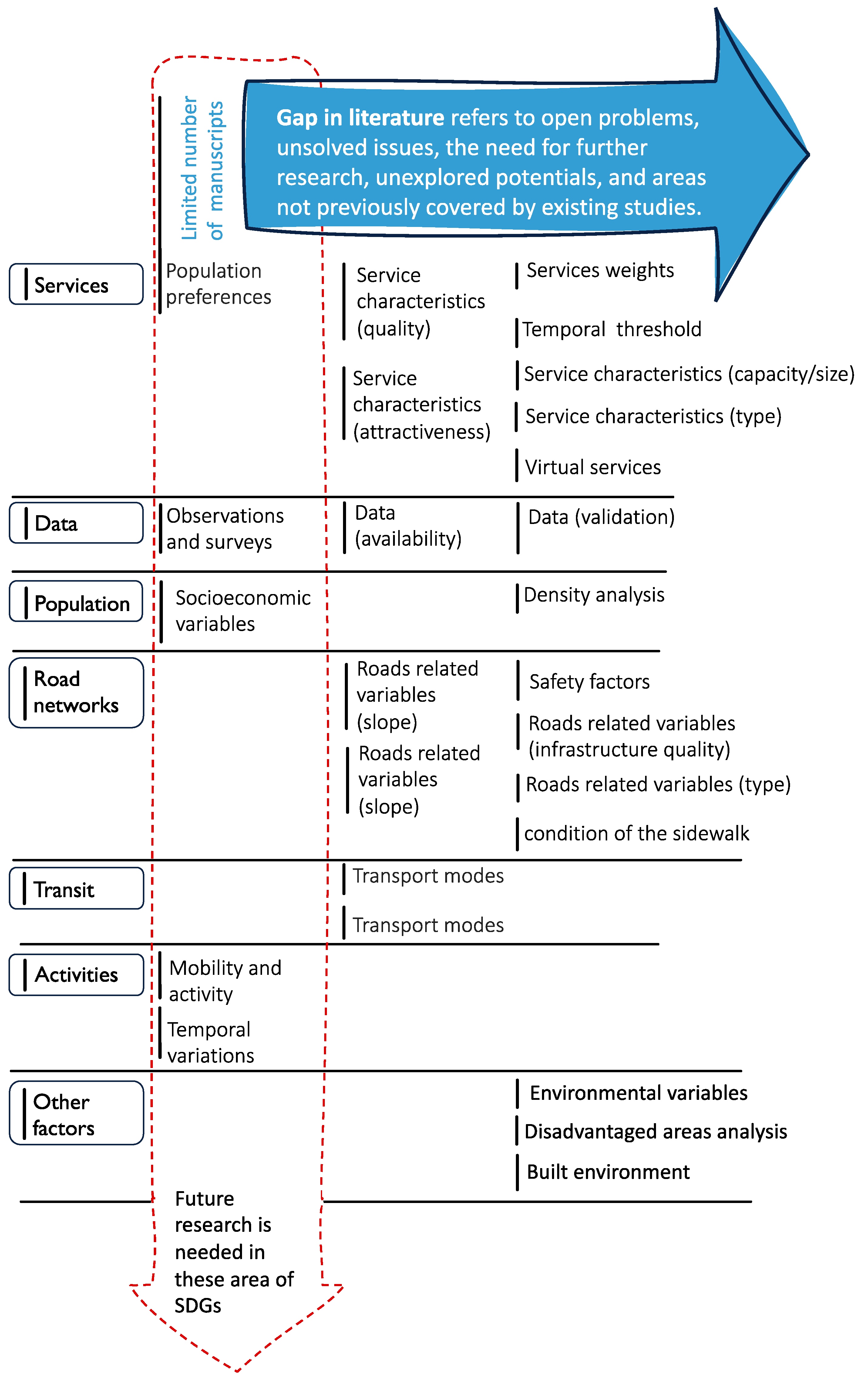 Sustainability 16 01303 g013