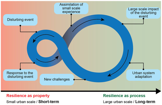 Making cities resilient: my city is getting ready! - campaign kit