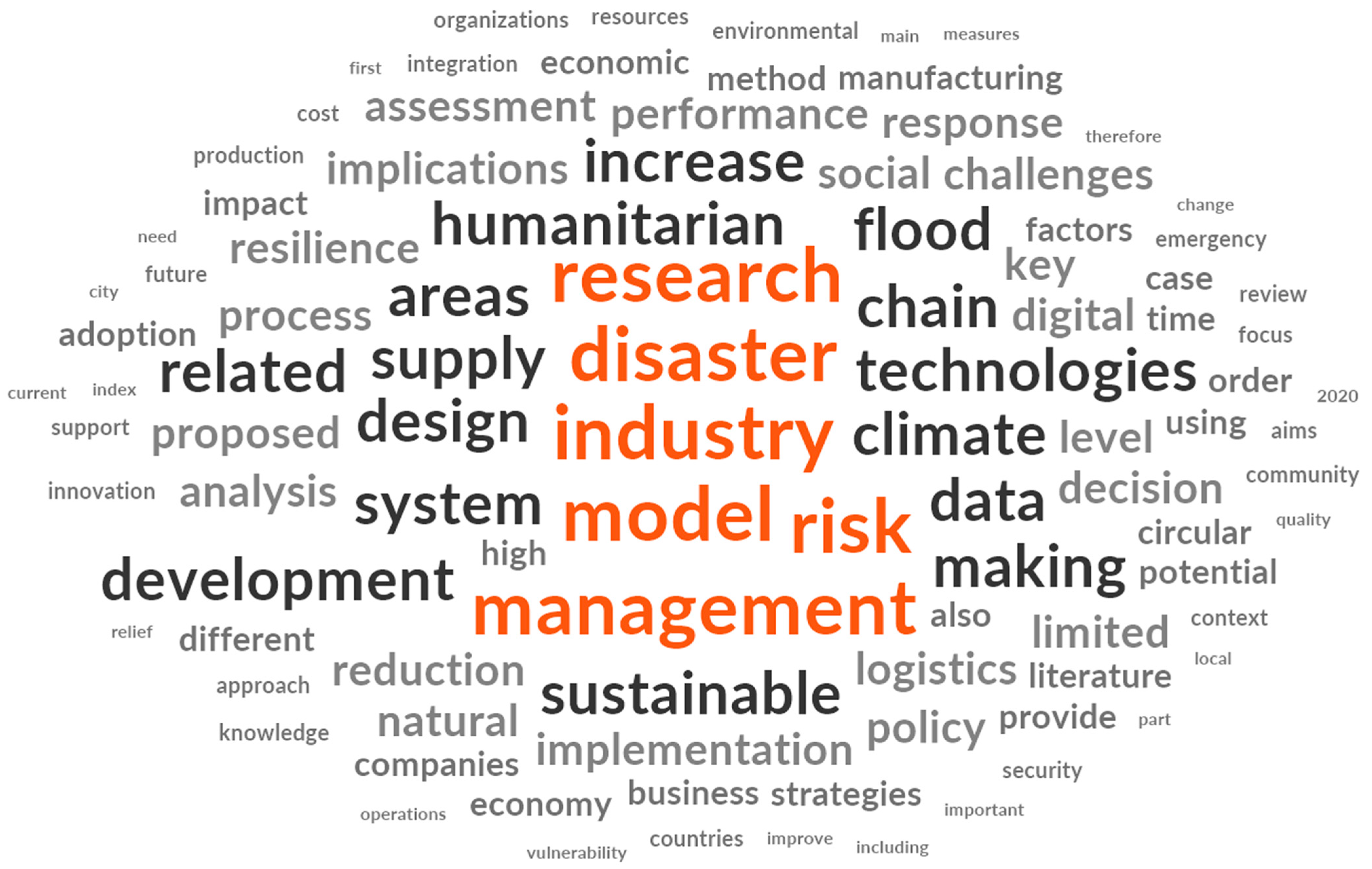 Sustainability 16 01321 g009
