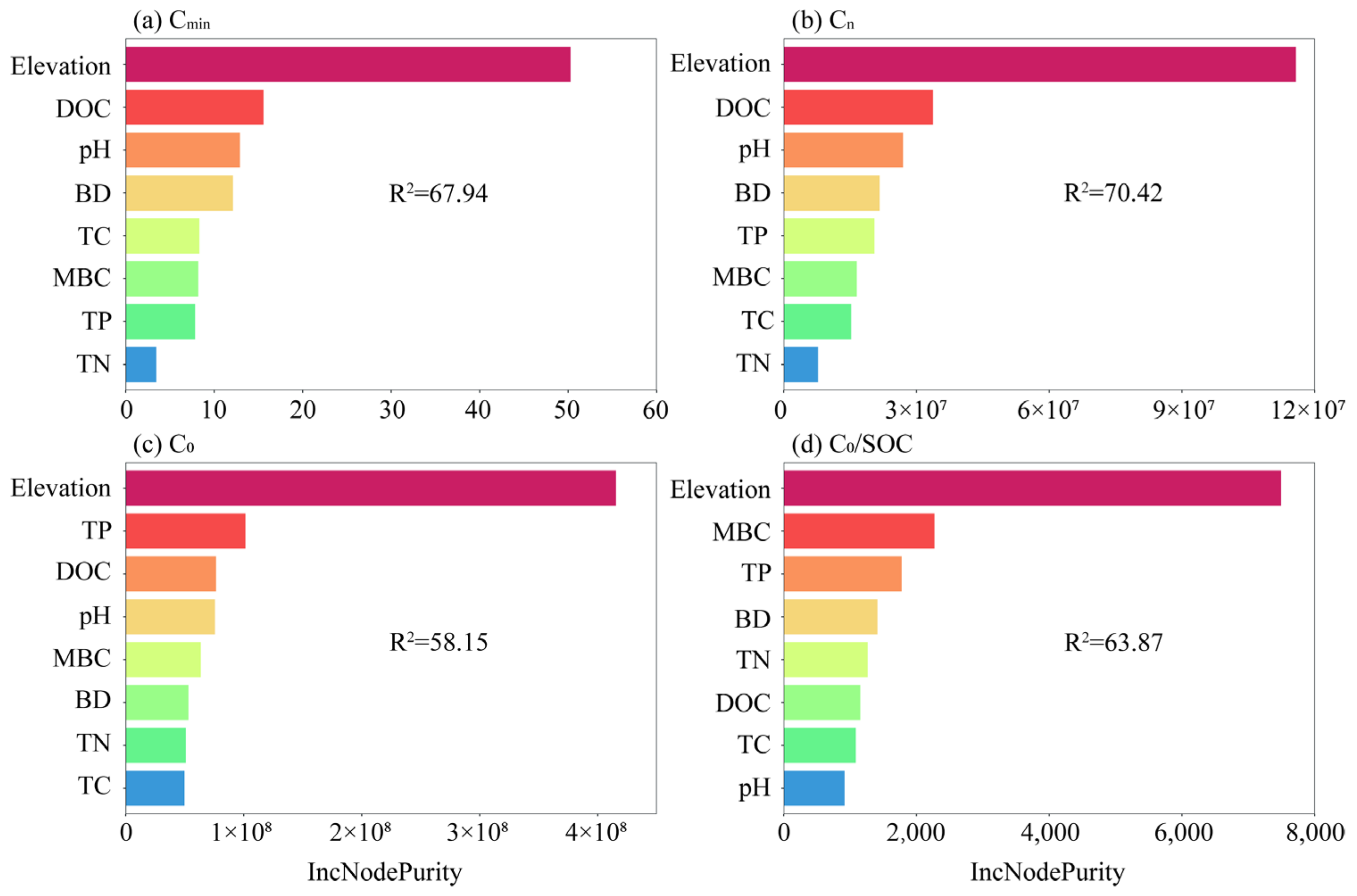 Sustainability 16 01350 g006 Sustainability 16 01350 g006