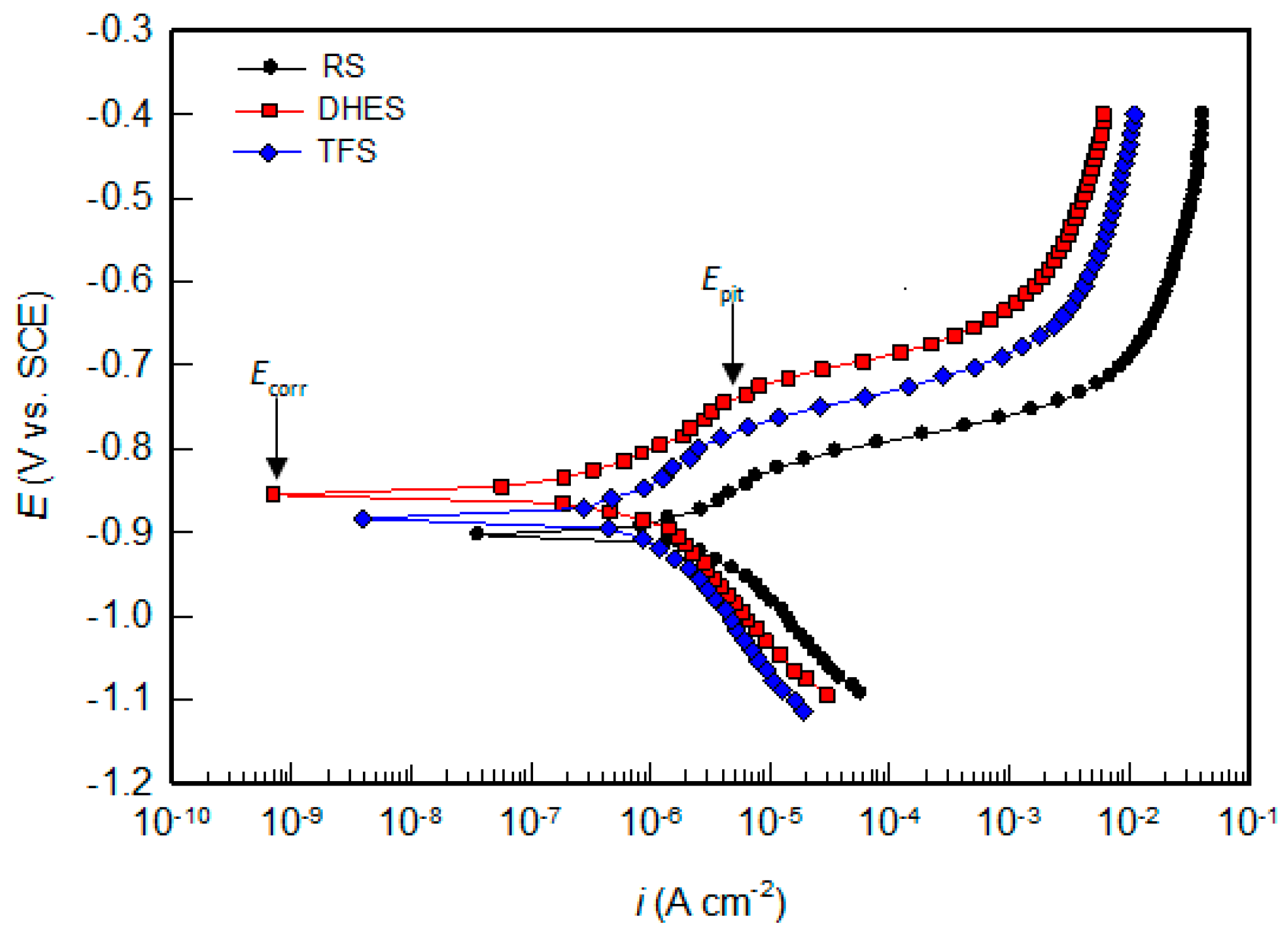 Sustainability | Free Full-Text | Corrosion Behaviour of Recycled ...