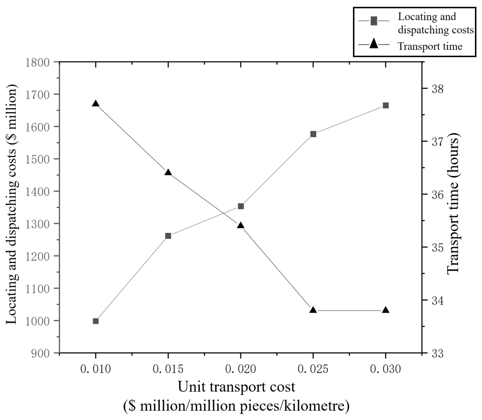 Sustainability 16 01361 g005
