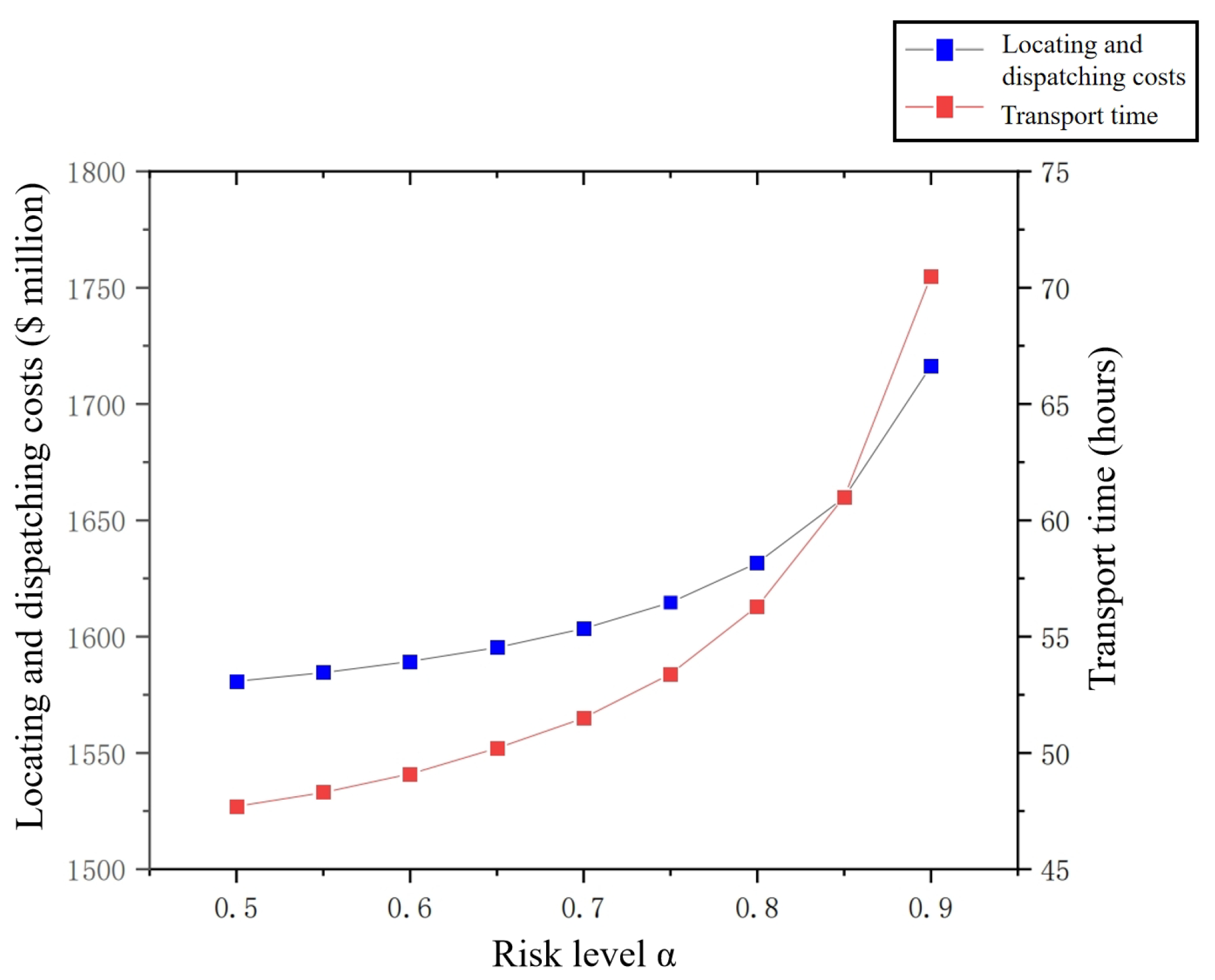 Sustainability 16 01361 g006