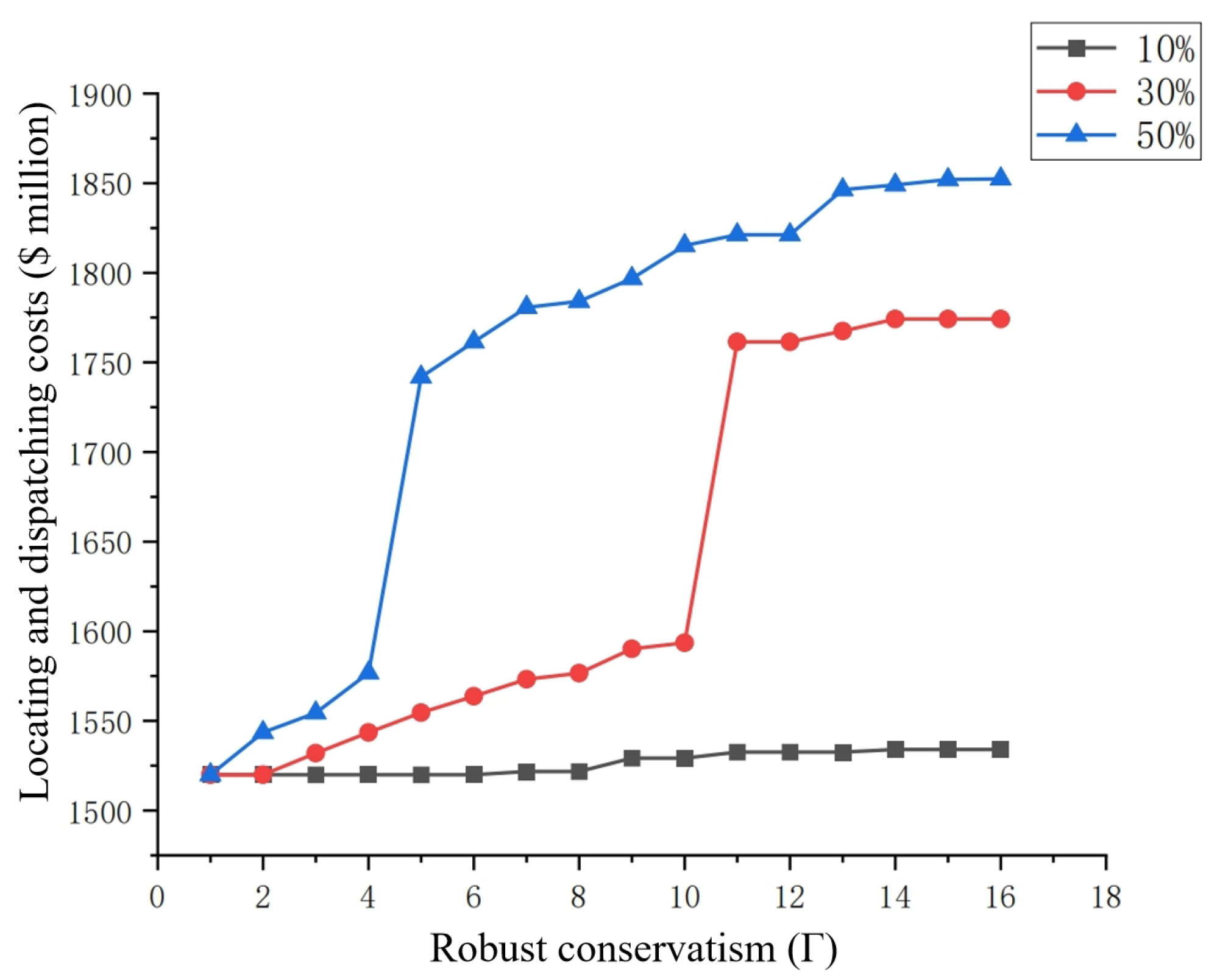 Sustainability 16 01361 g007