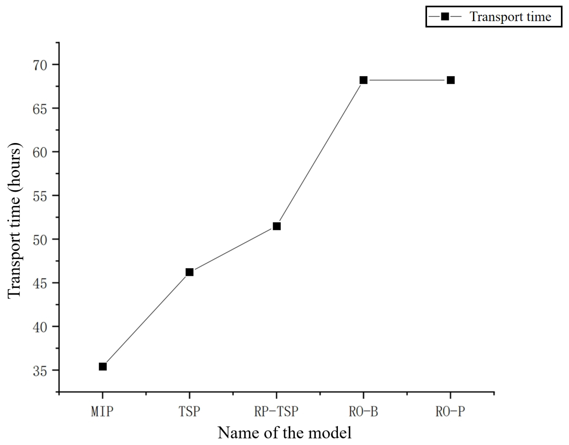Sustainability 16 01361 g010