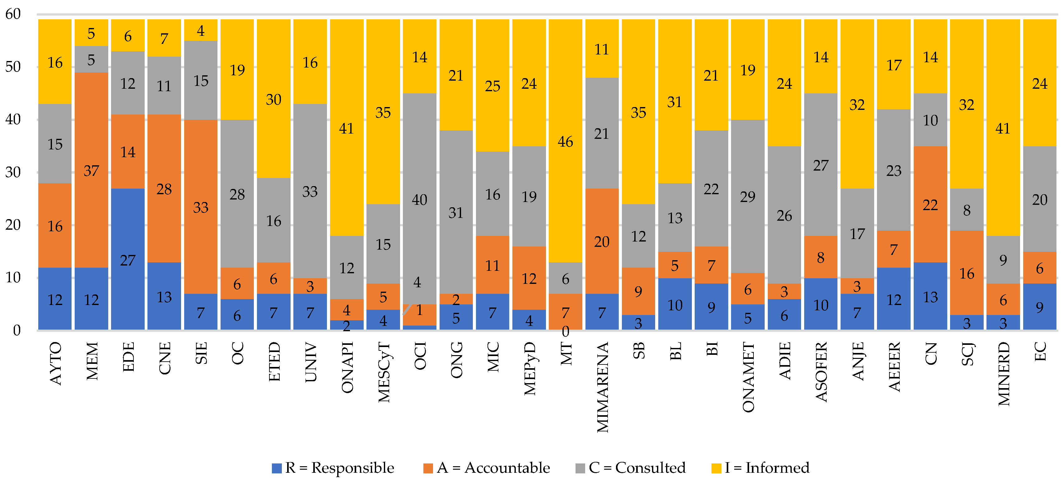 Sustainability 16 01362 g005