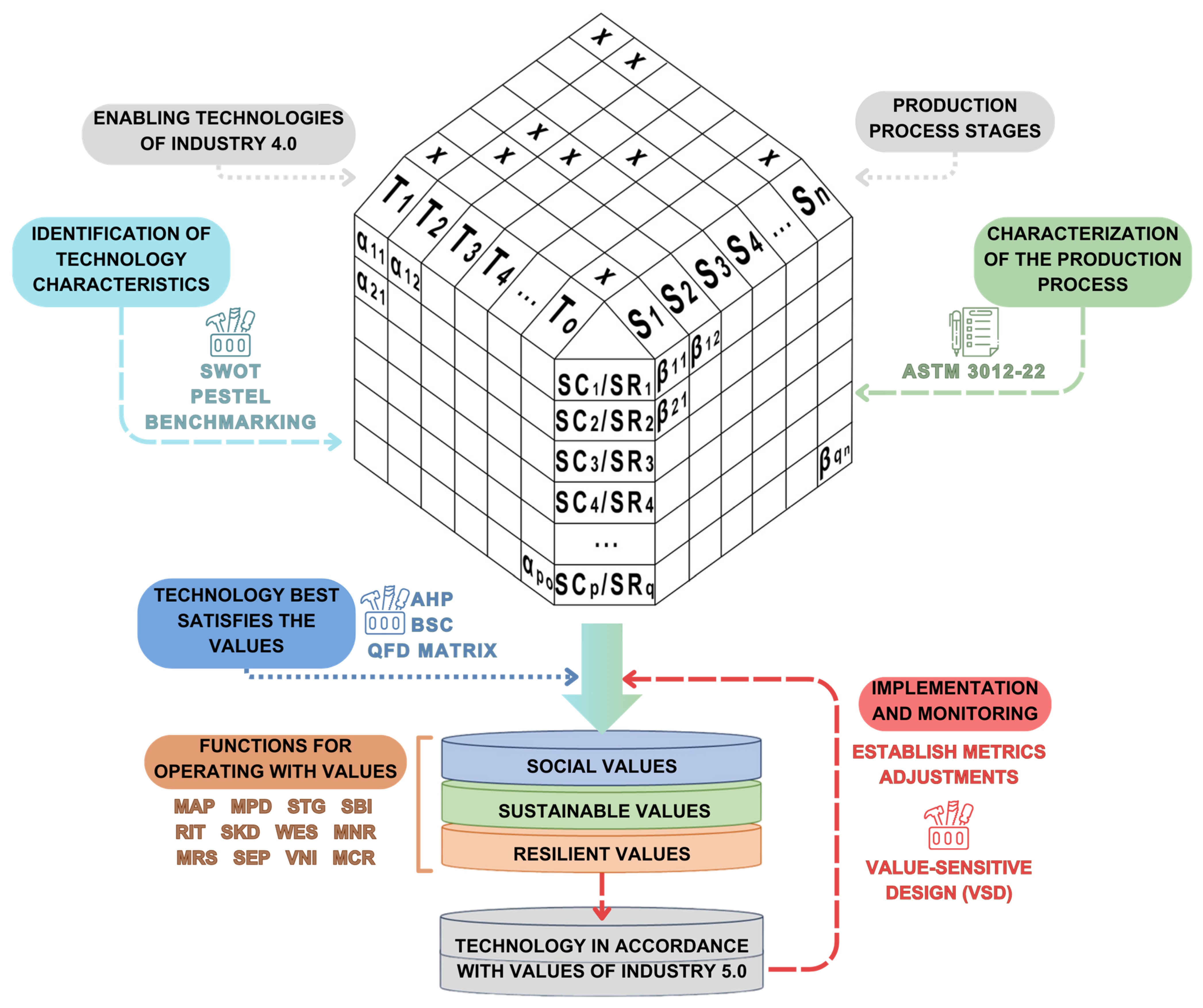 Sustainability 16 01364 g003