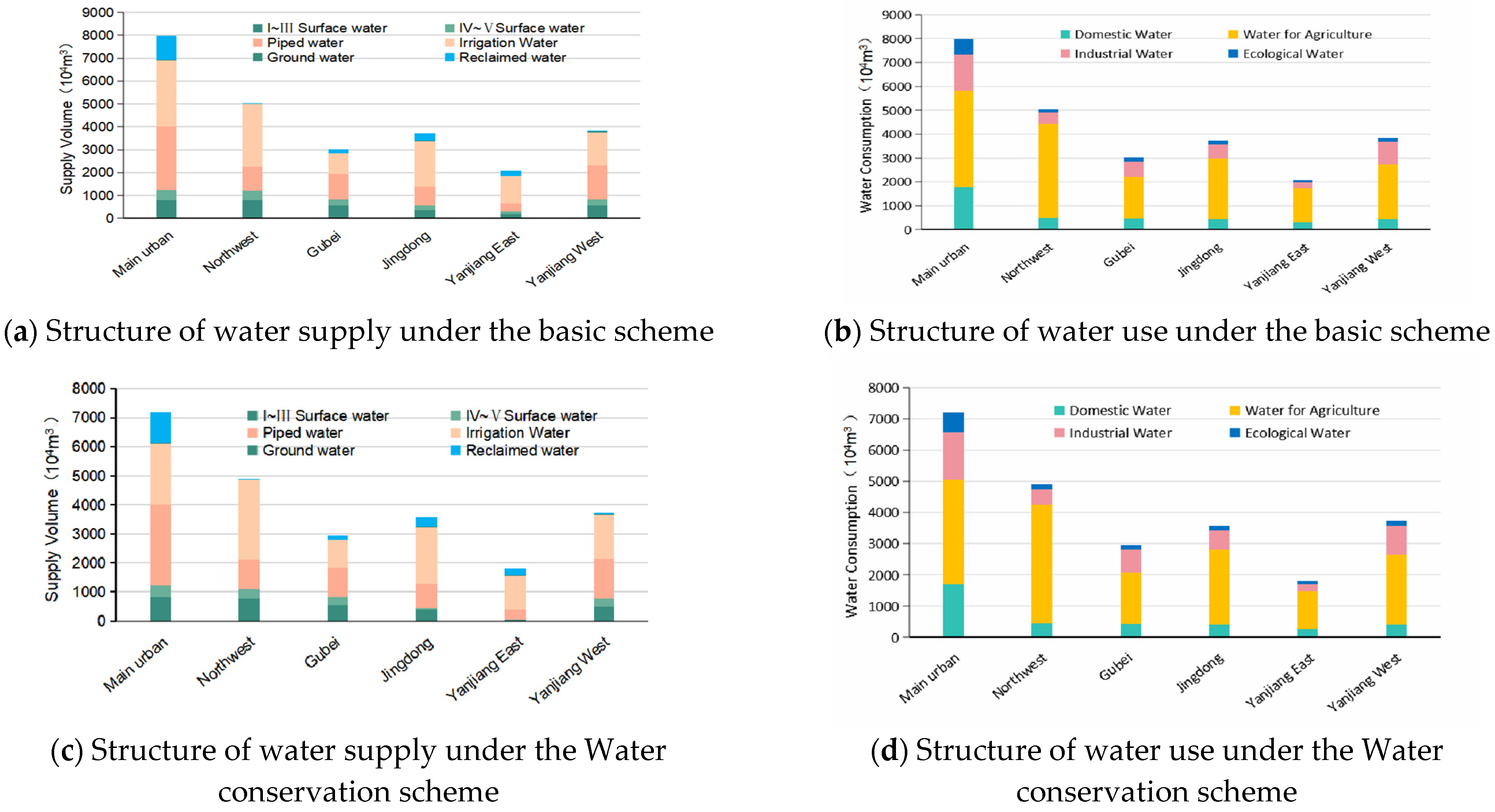 Sustainability 16 01368 g002