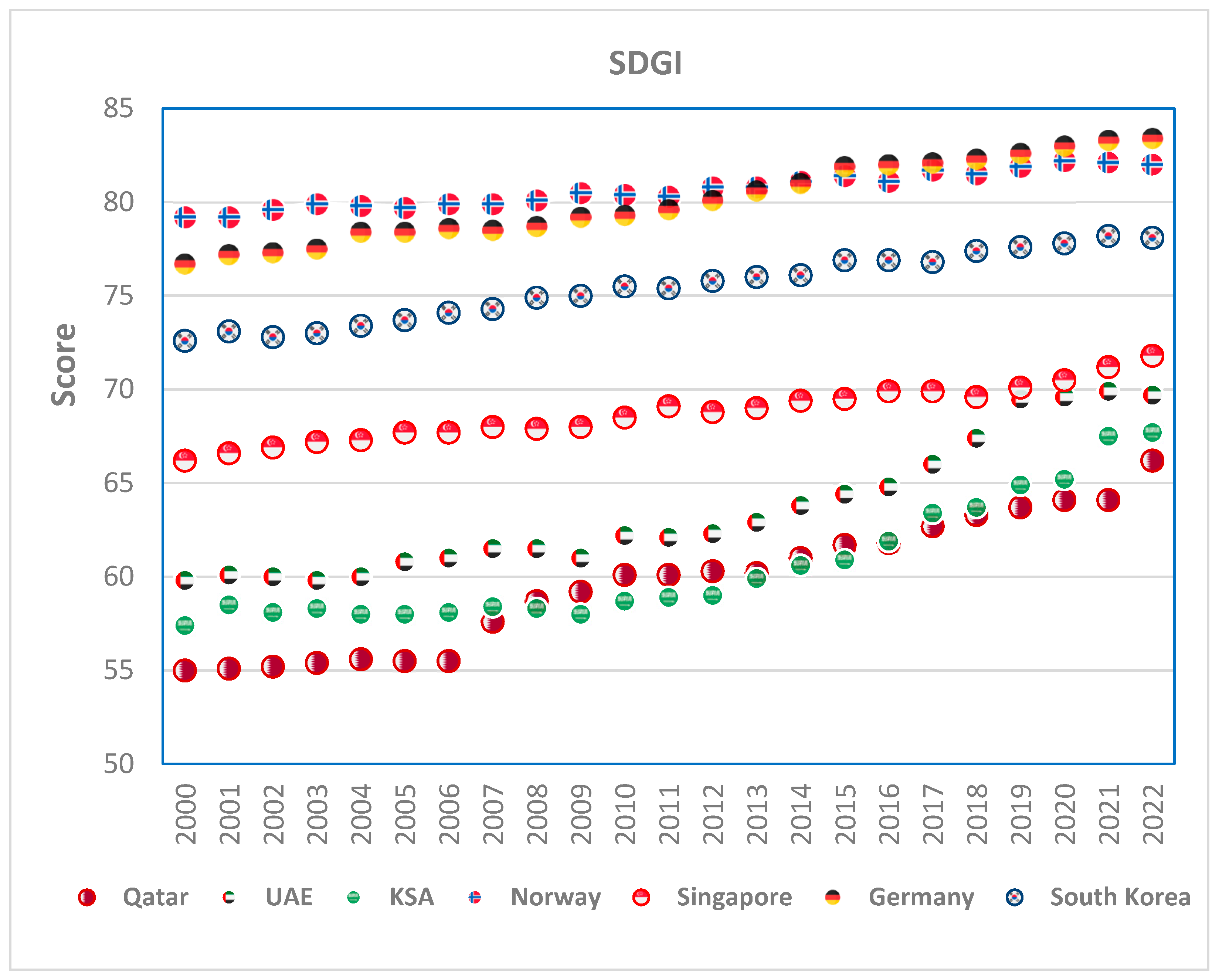 Sustainability | Free Full-Text | In Search of Sustainable Economy ...