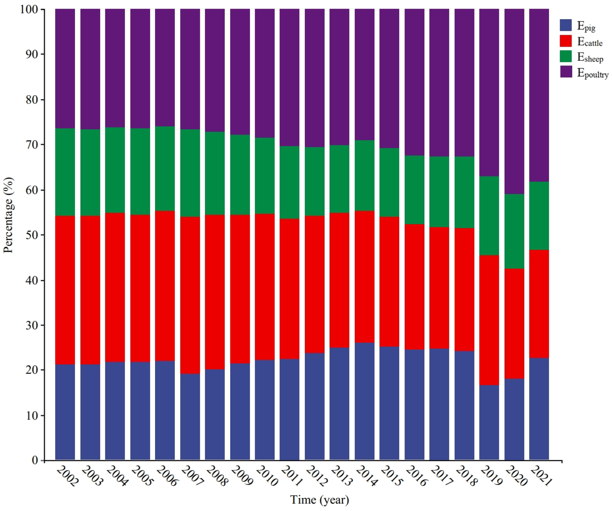 Sustainability 16 01375 g004