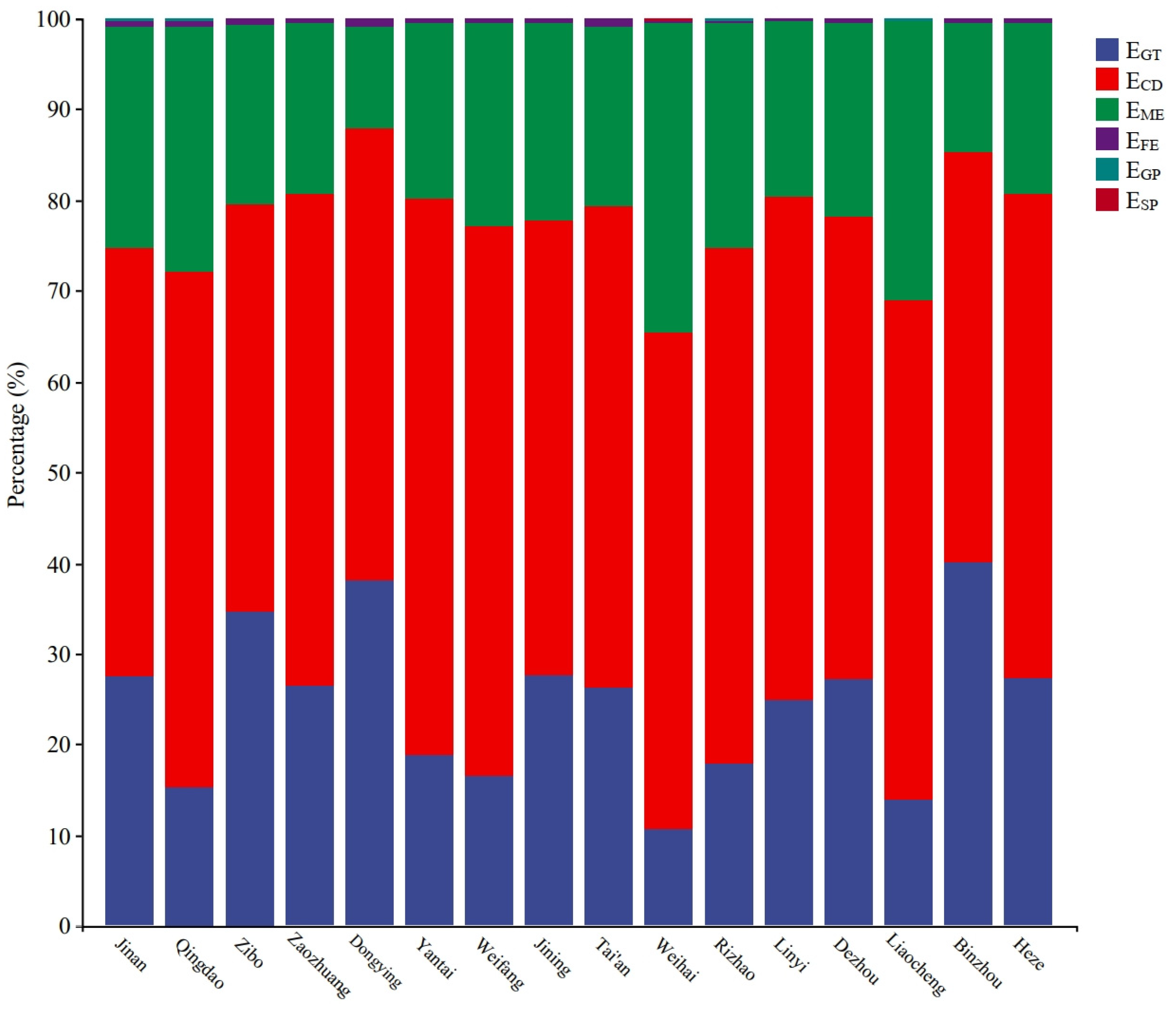 Sustainability 16 01375 g006