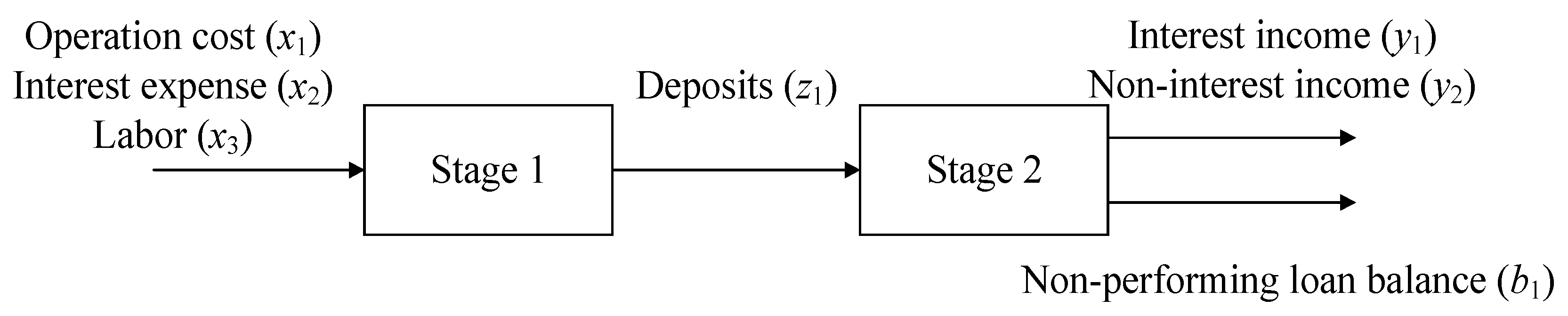 Sustainability 16 01383 g003