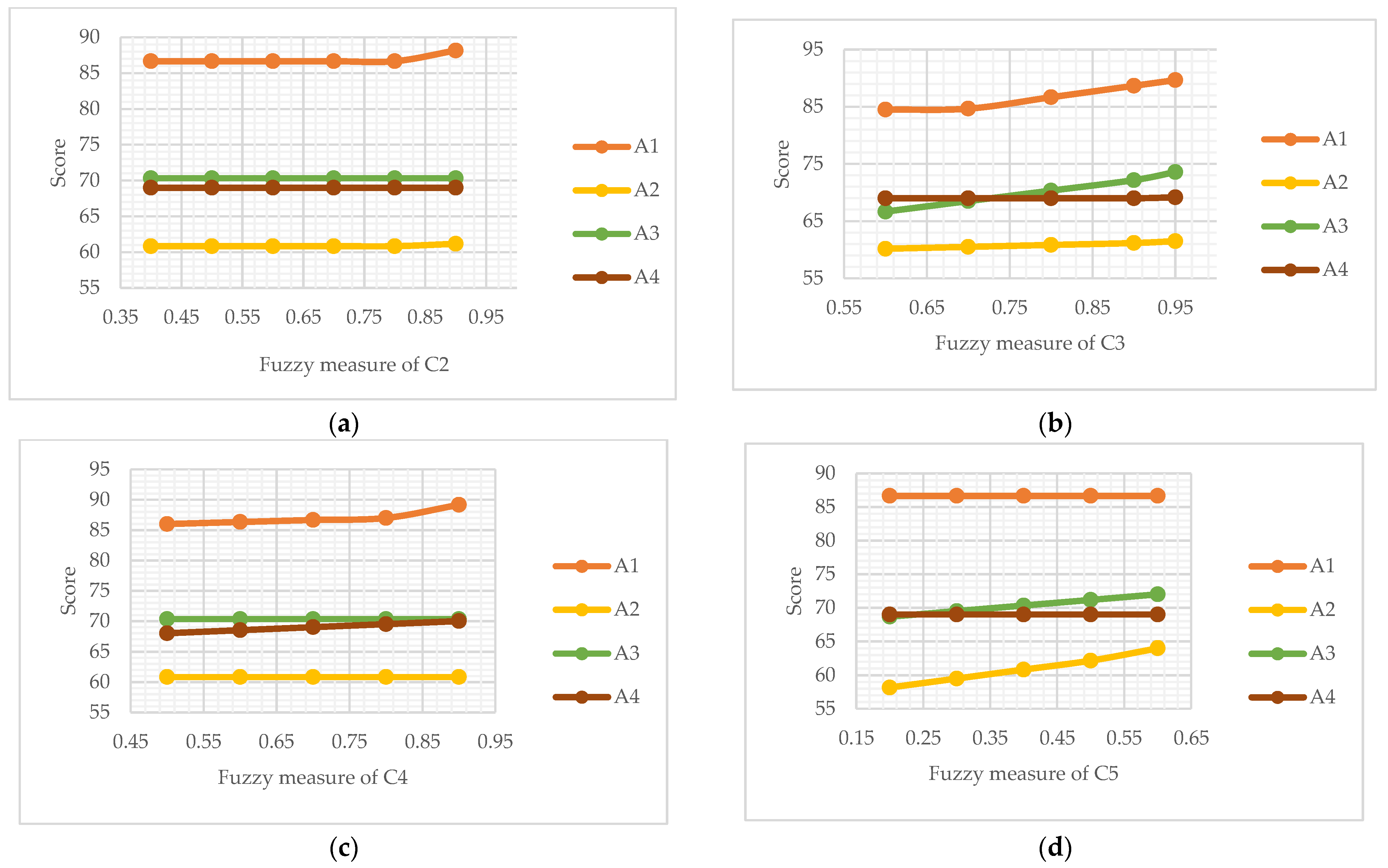 Sustainability 16 01389 g005