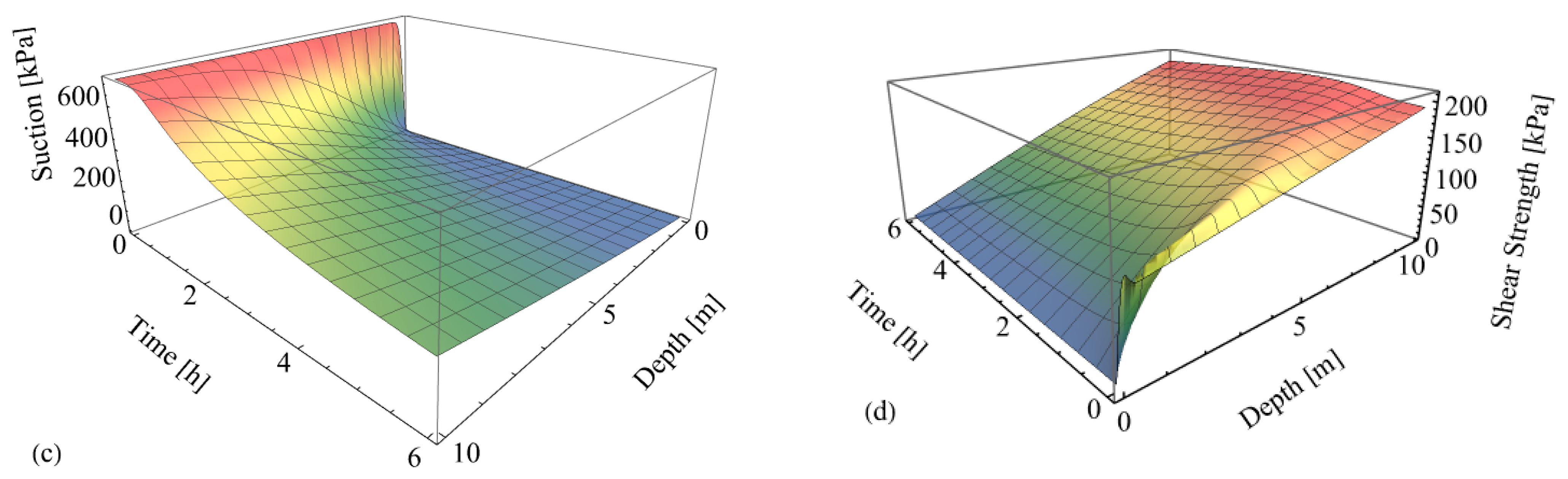 Sustainability 16 01394 g008b