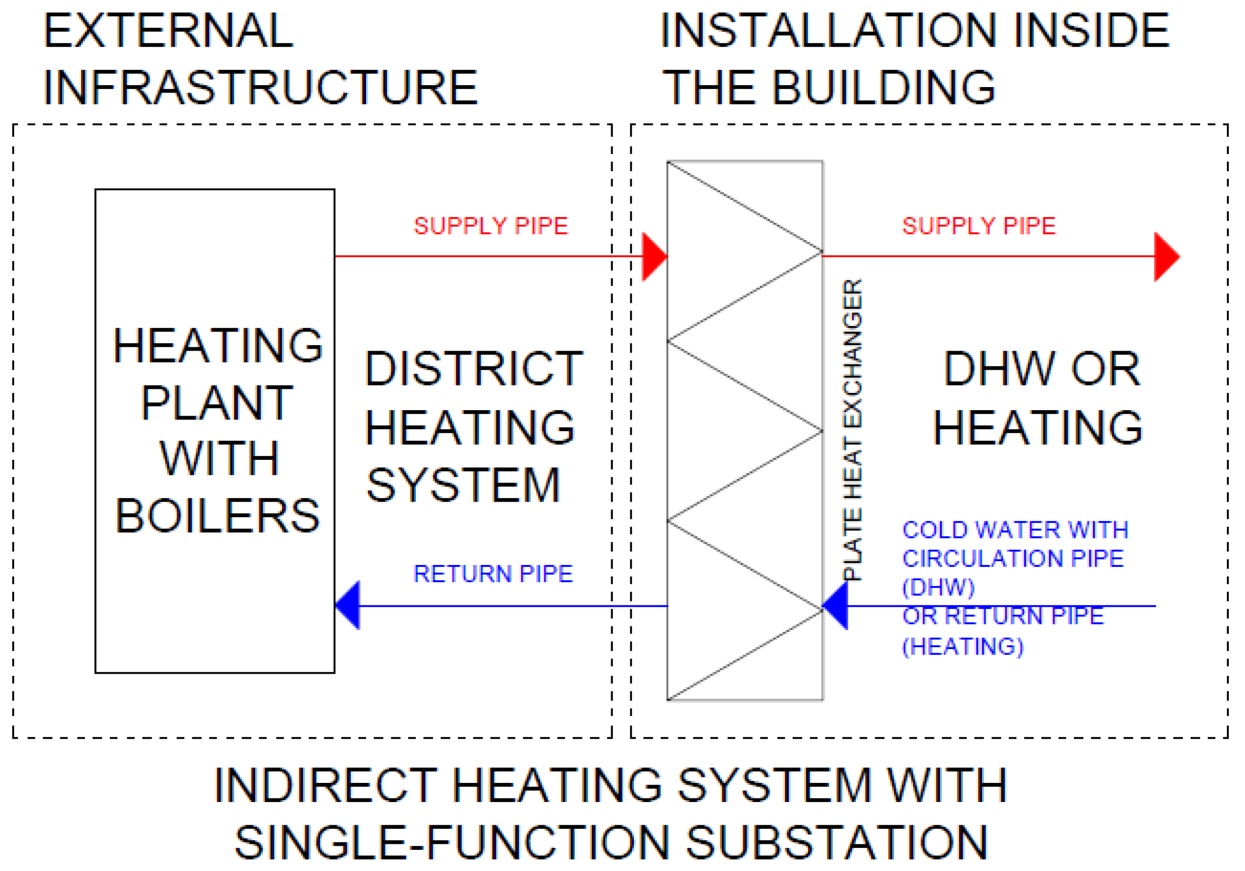 Sustainability 16 01401 g002
