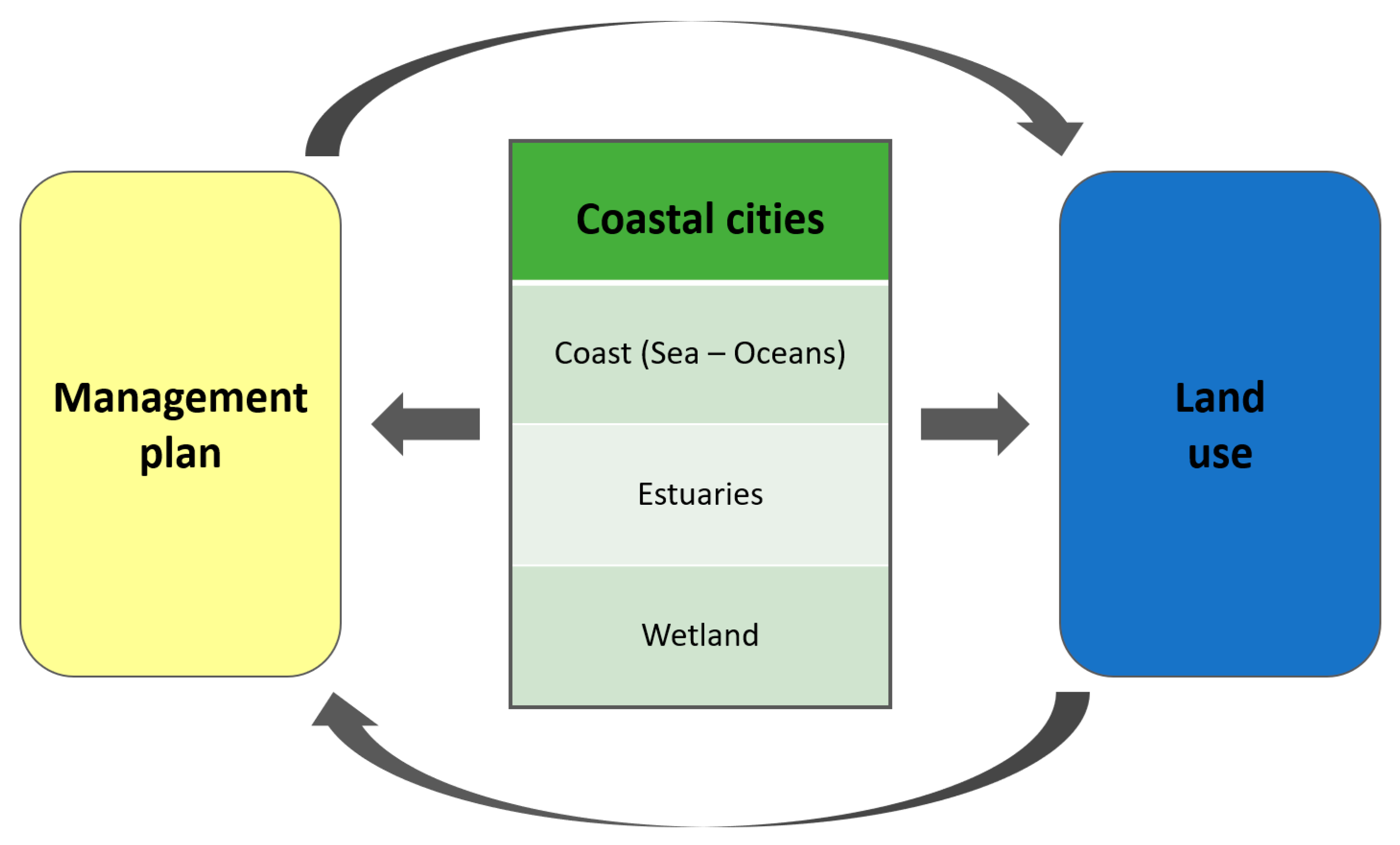 Sustainability 16 01431 g002