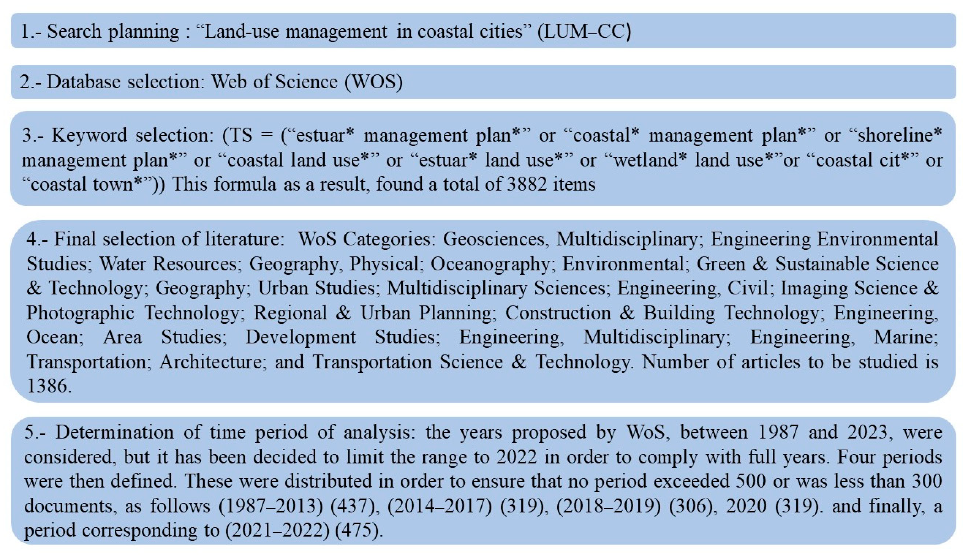 Sustainability 16 01431 g003