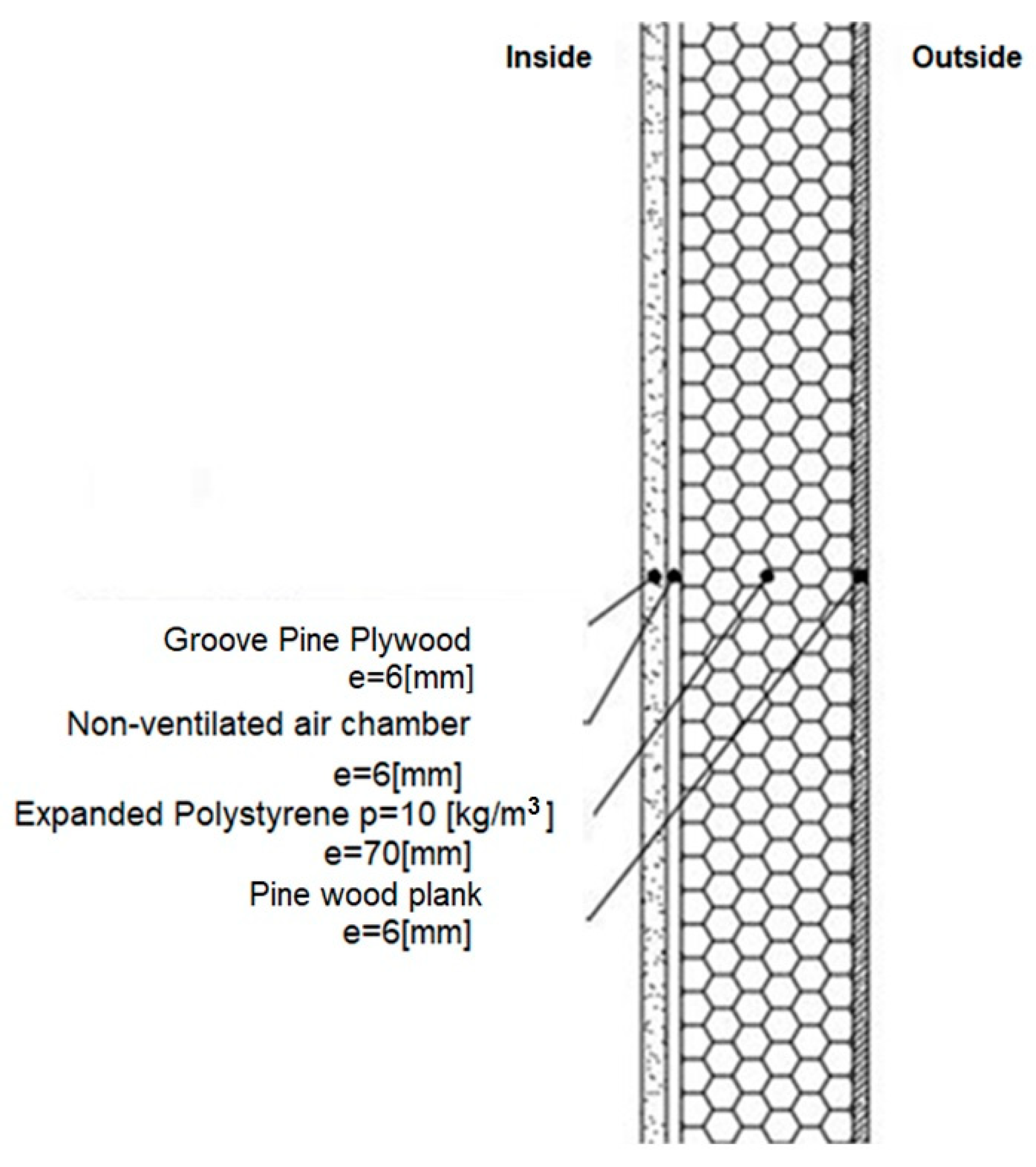 Sustainability 16 01431 g006