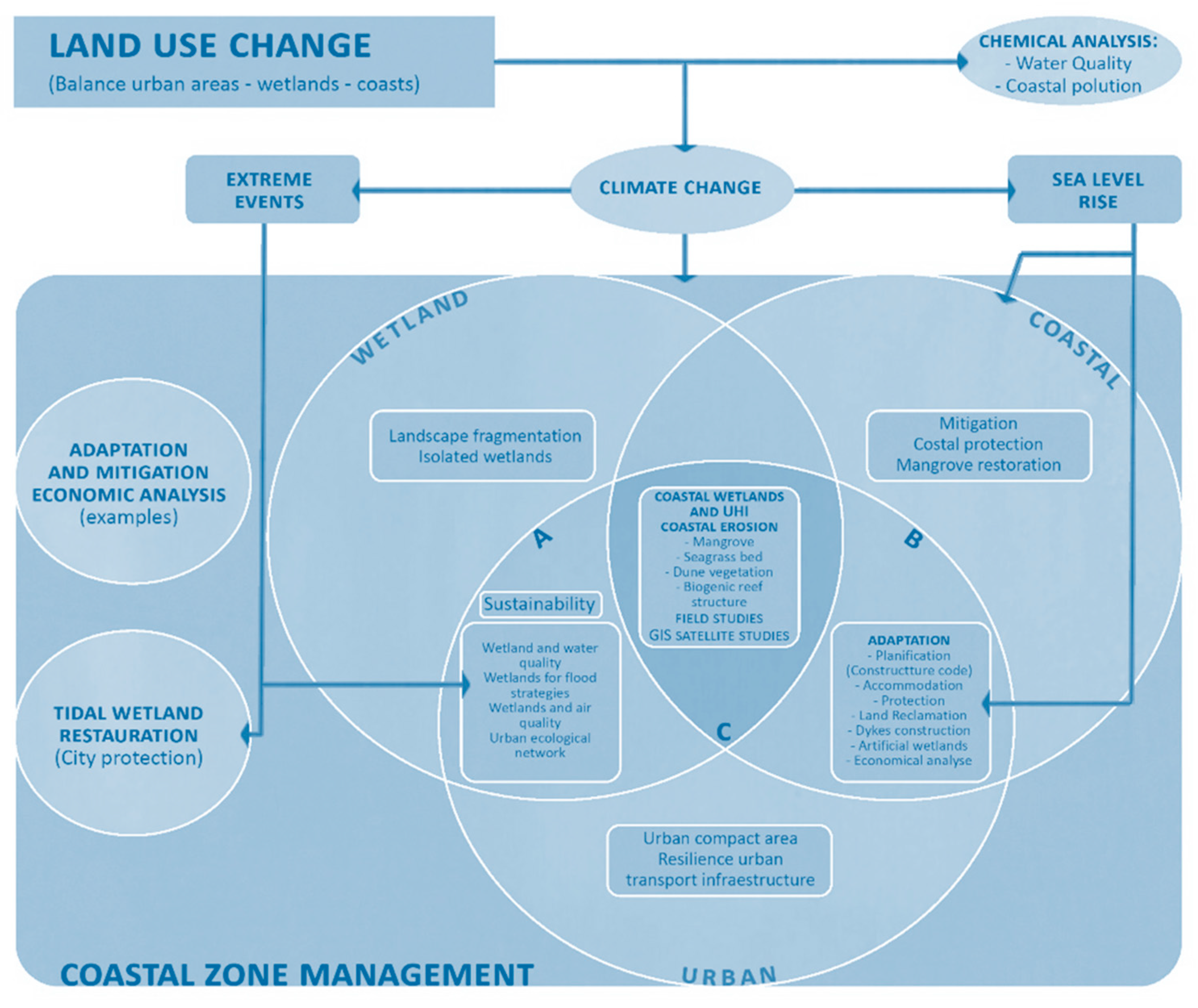 Sustainability 16 01431 g011