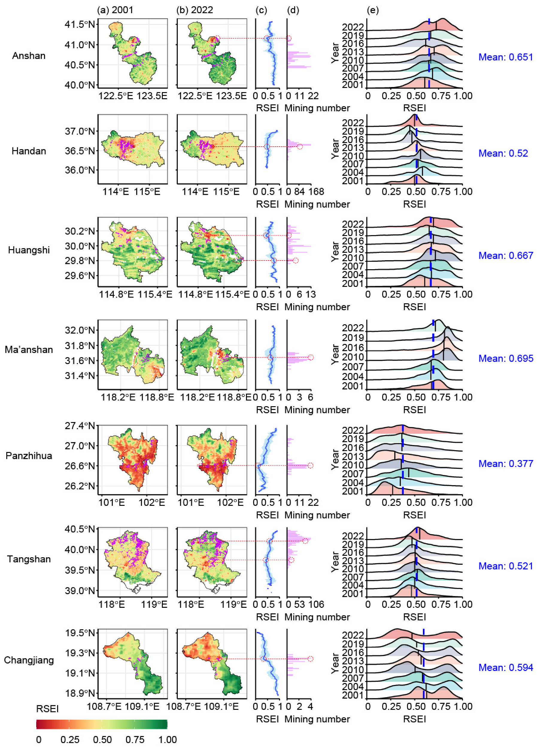Sustainability 16 01447 g003