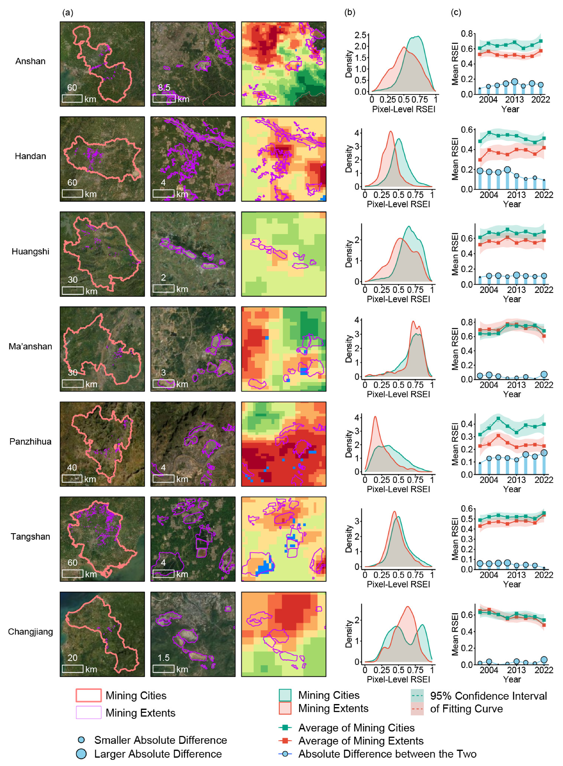 Sustainability 16 01447 g004